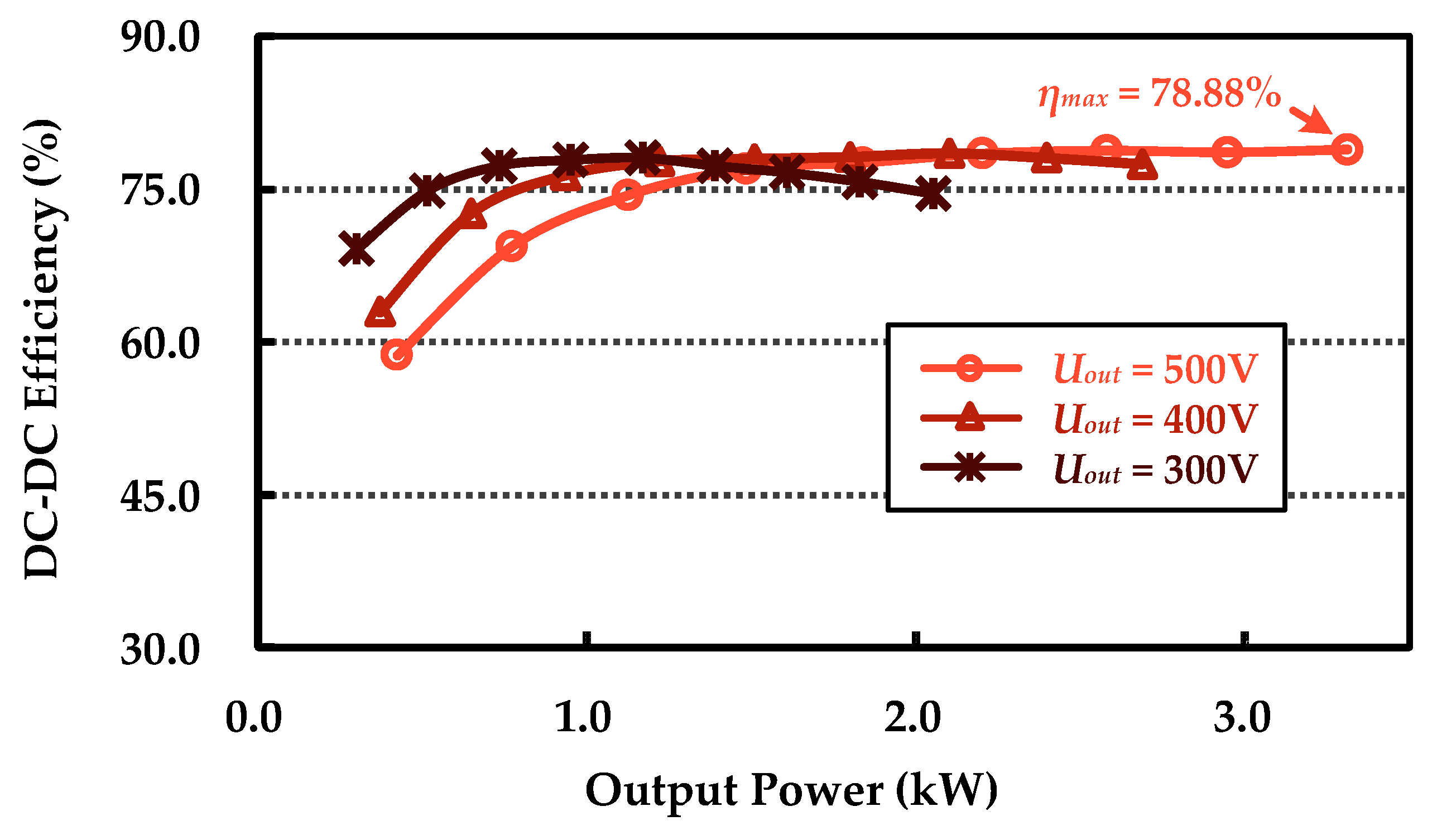 Actuators 14 00534 g021 Actuators 14 00534 g021