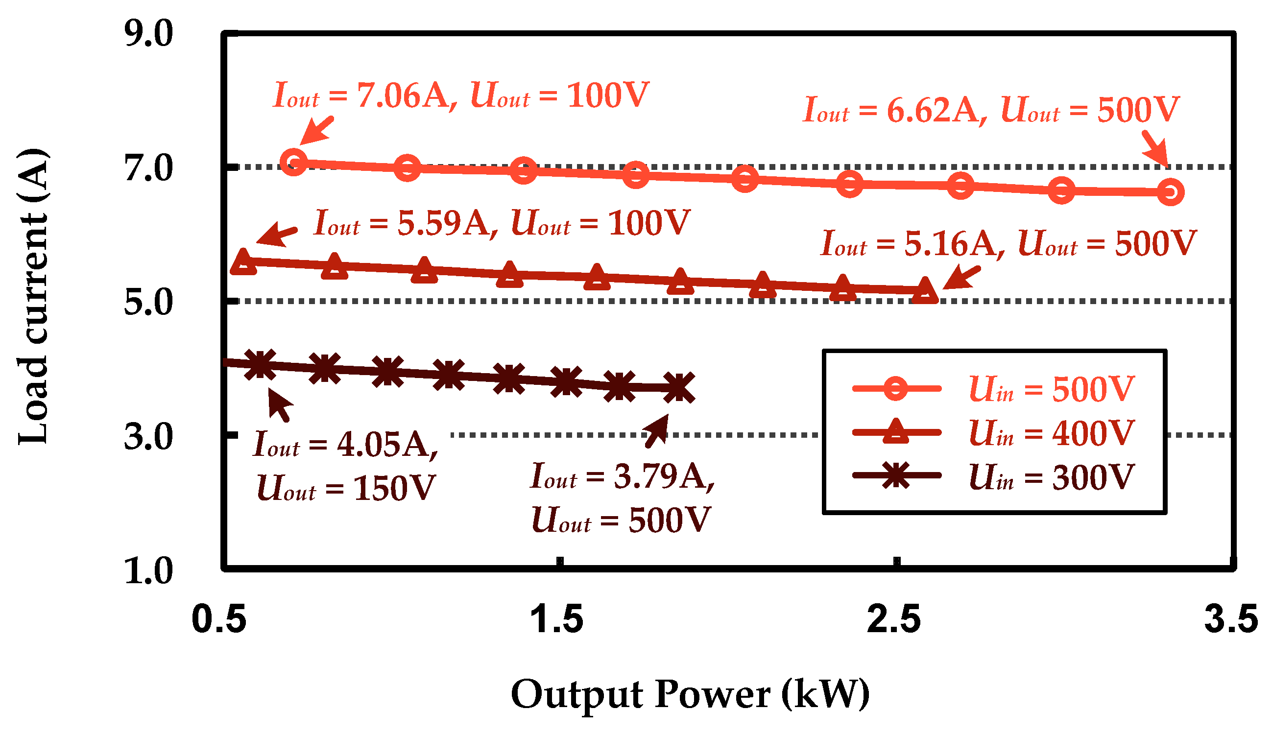 Actuators 14 00534 g022 Actuators 14 00534 g022
