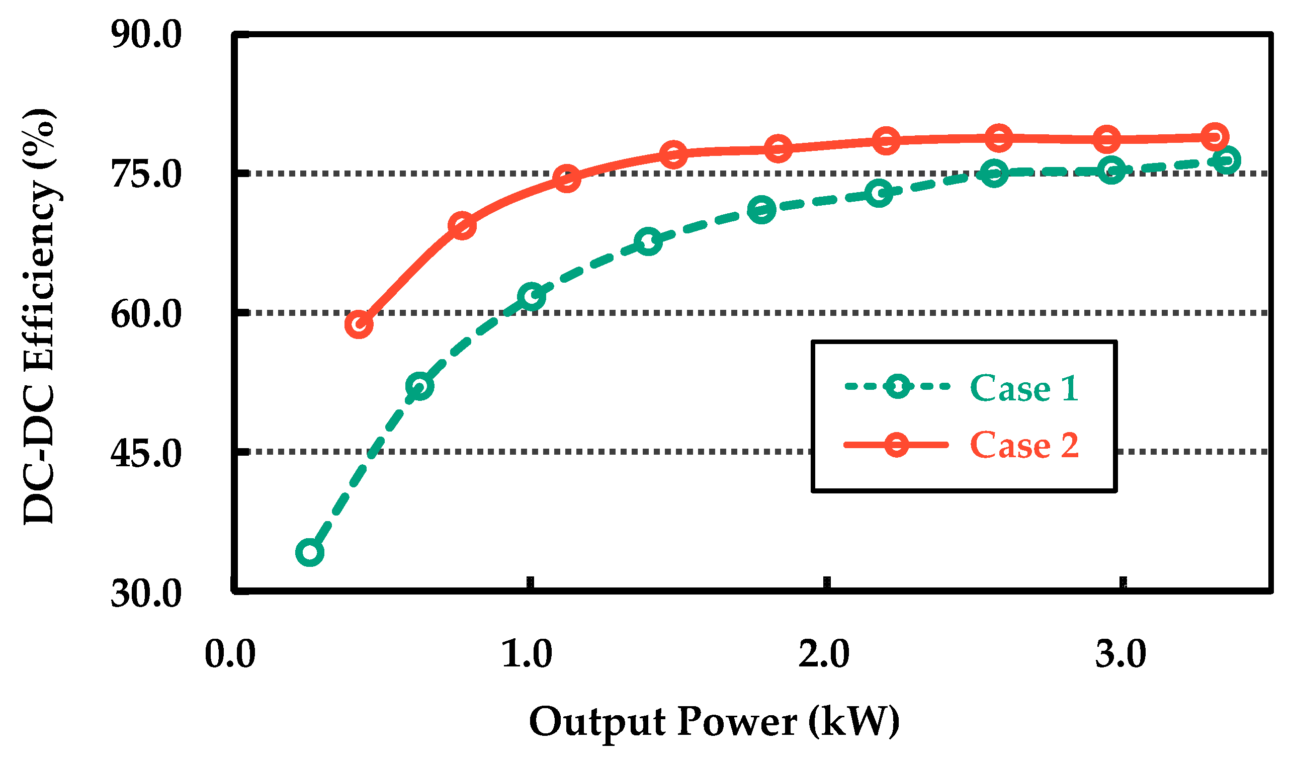 Actuators 14 00534 g023 Actuators 14 00534 g023