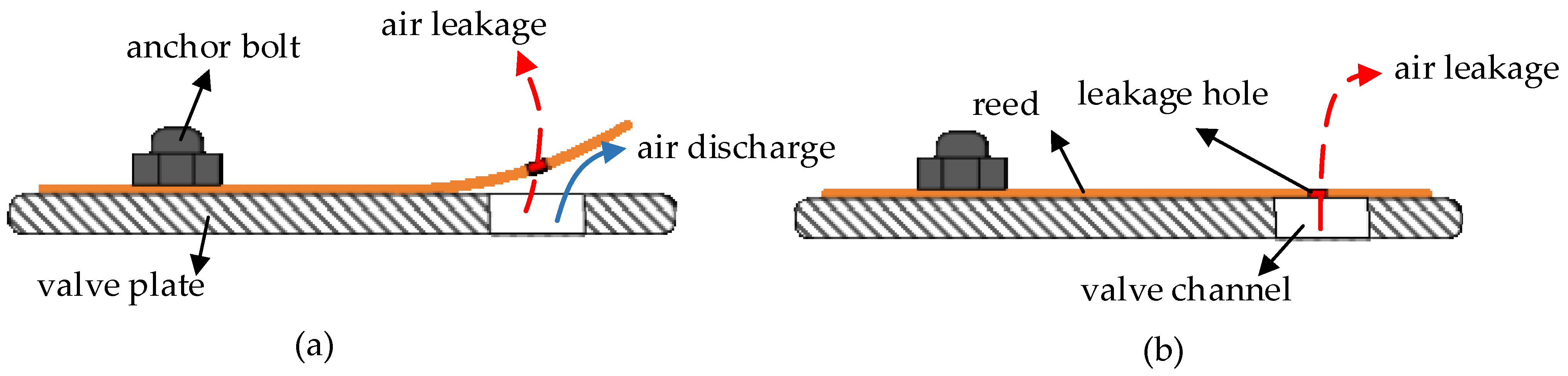Actuators 14 00535 g001