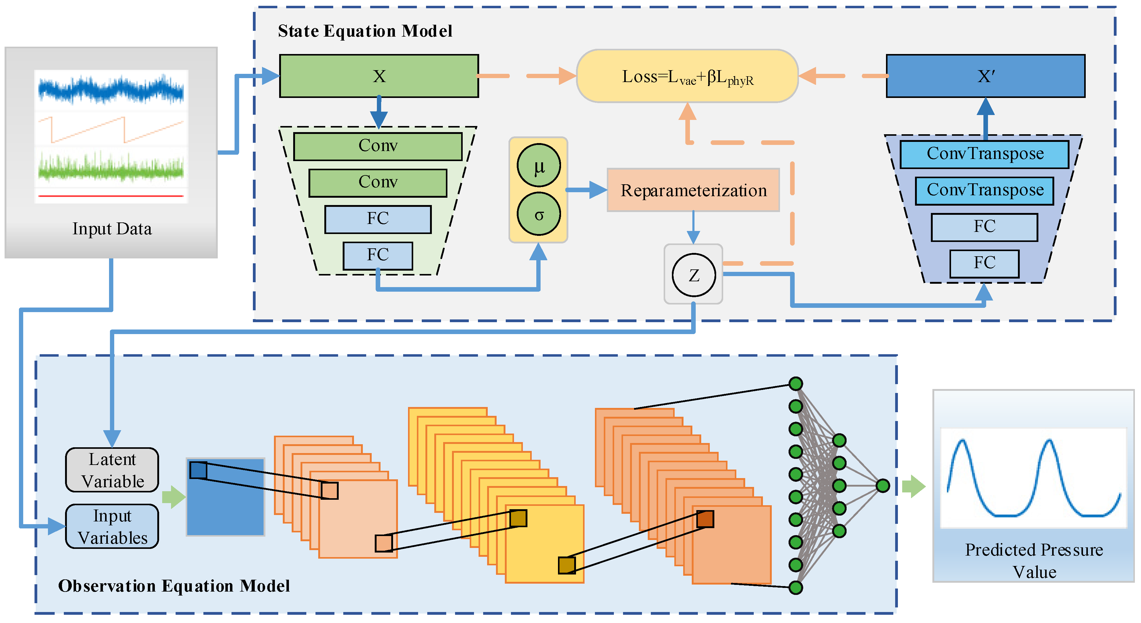 Actuators 14 00535 g003