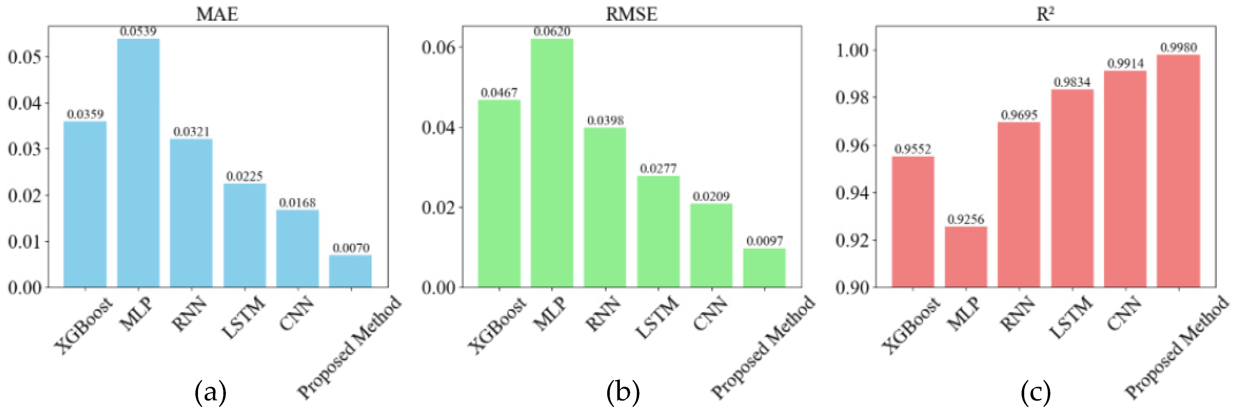 Actuators 14 00535 g007