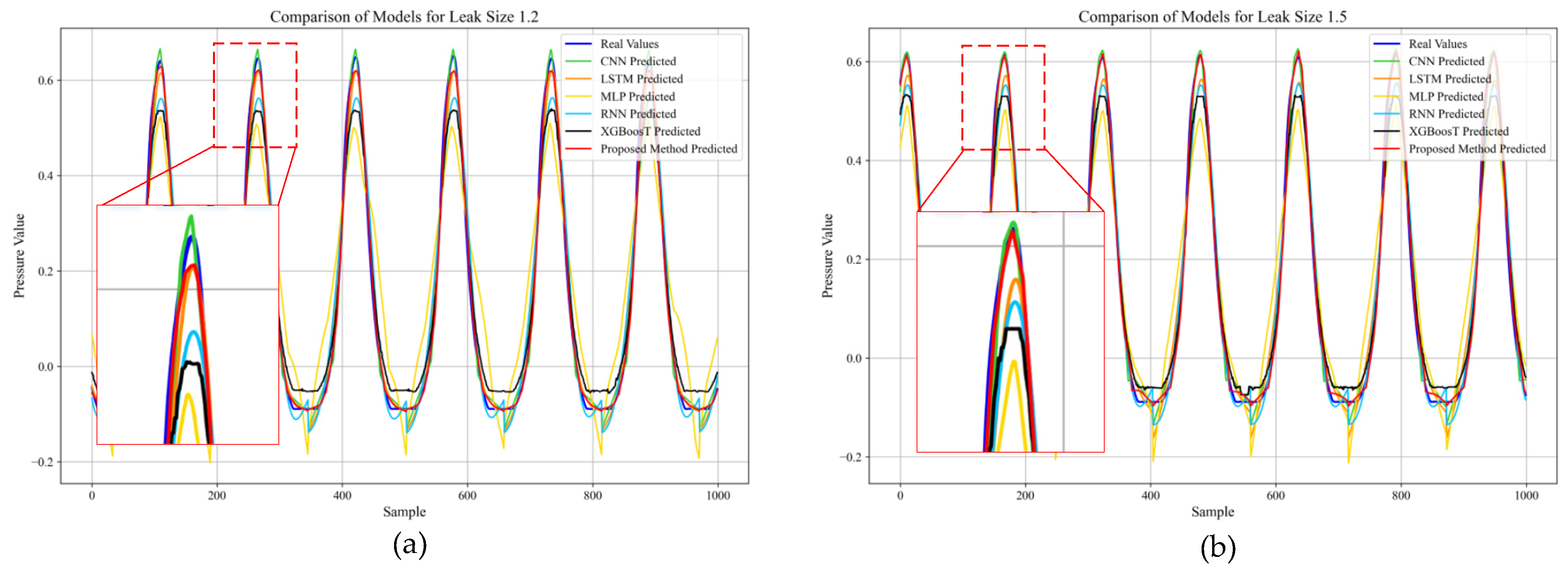 Actuators 14 00535 g008