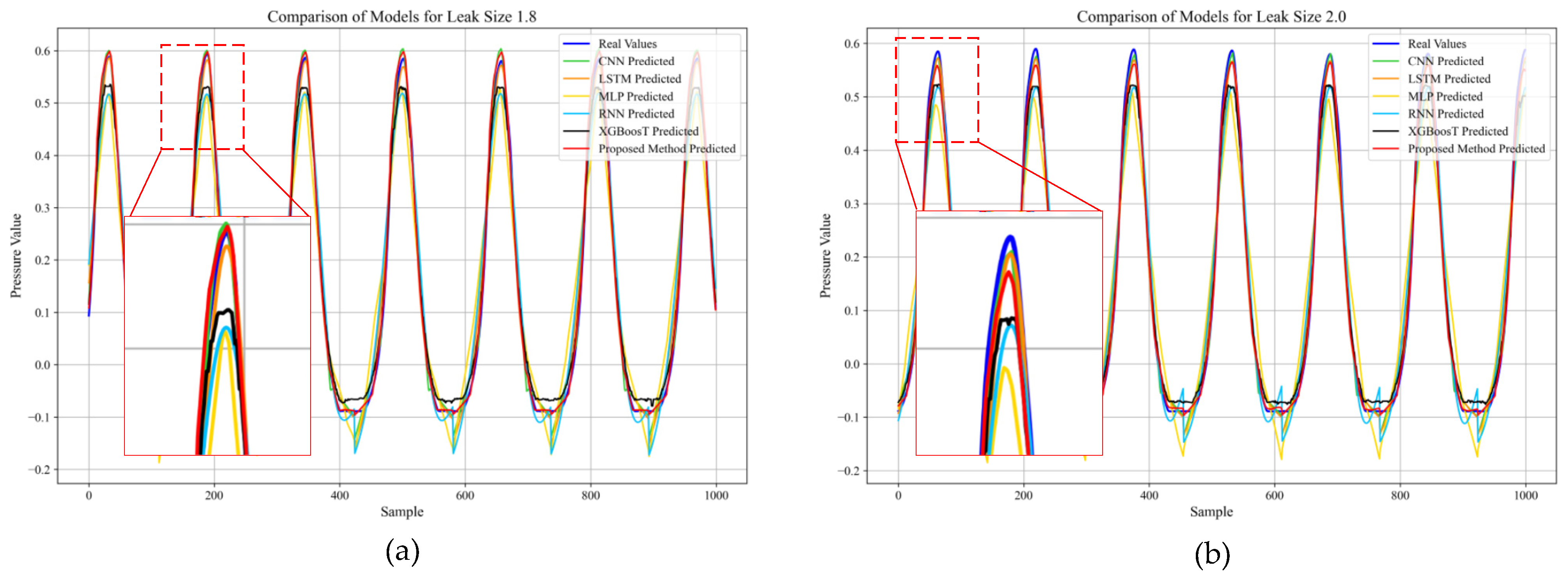 Actuators 14 00535 g009