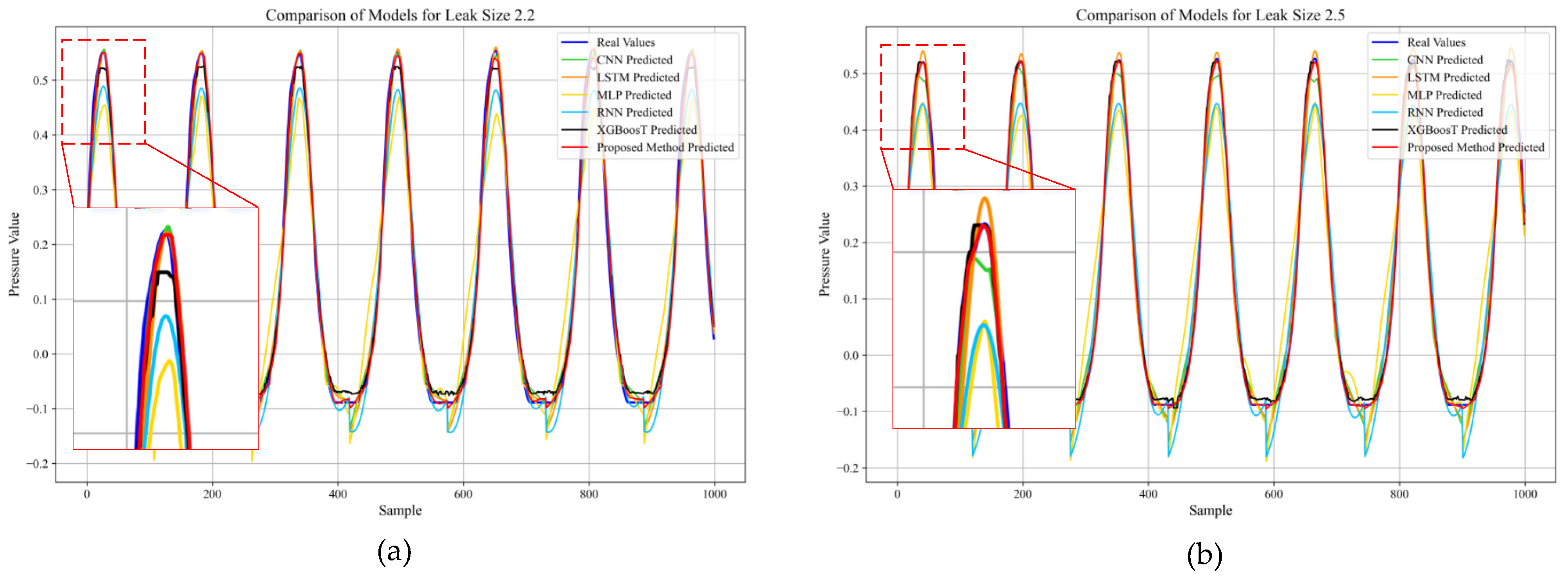 Actuators 14 00535 g010