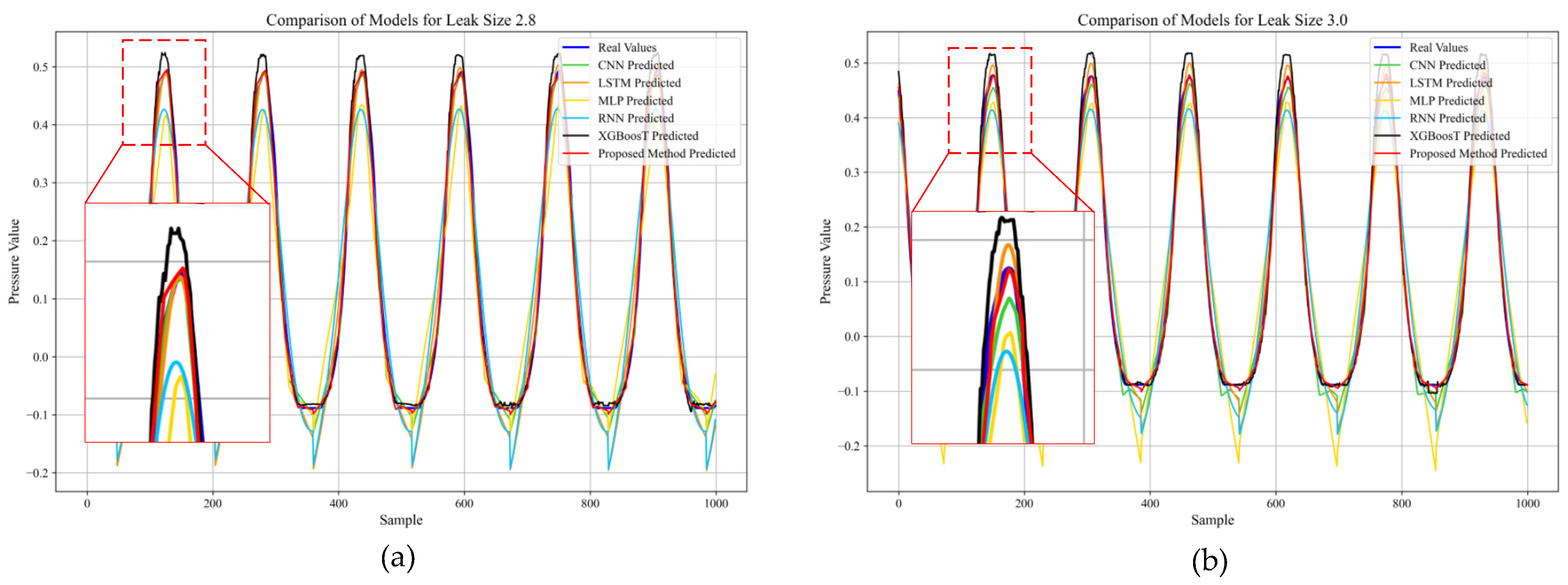Actuators 14 00535 g011