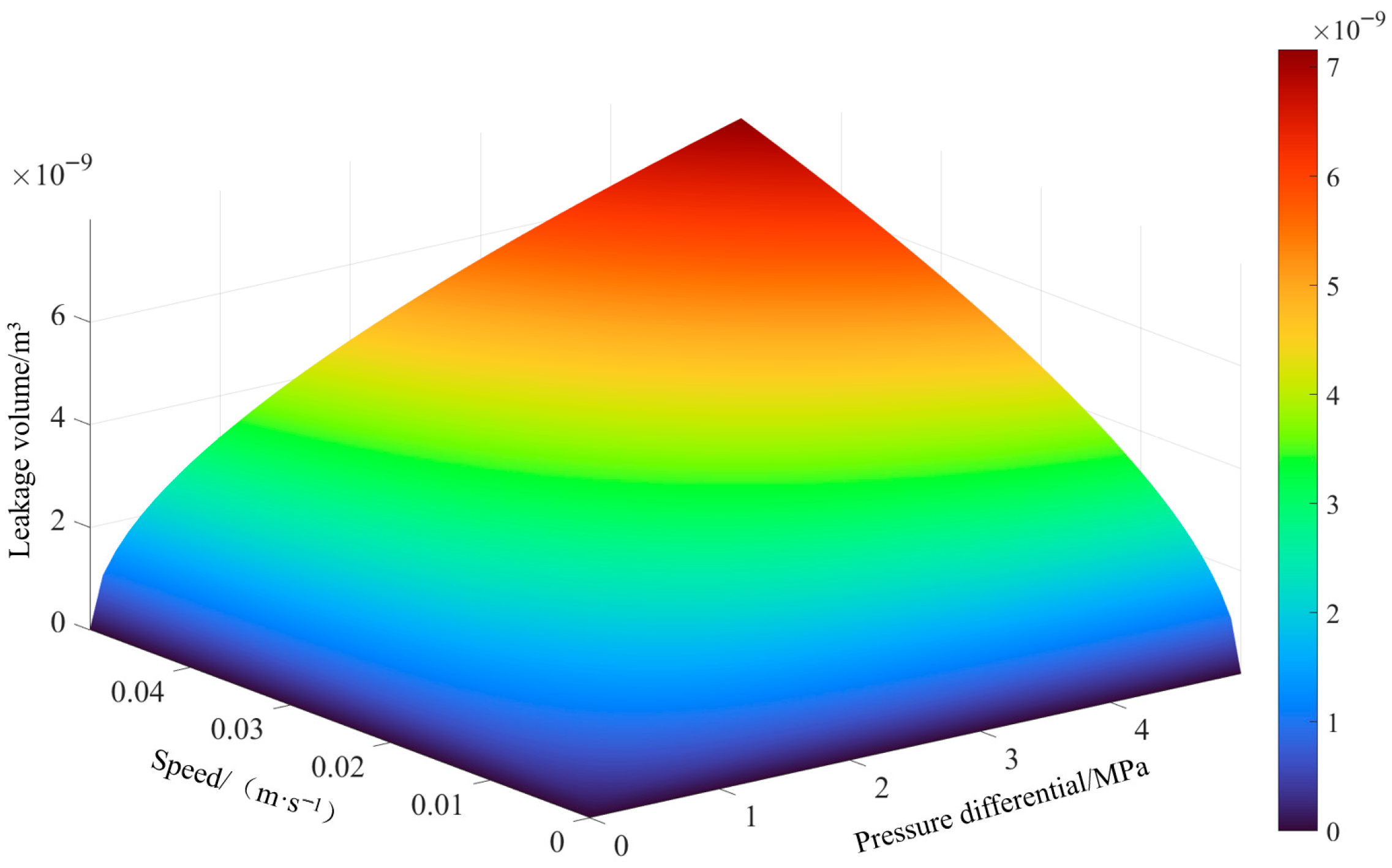 Actuators 14 00536 g004