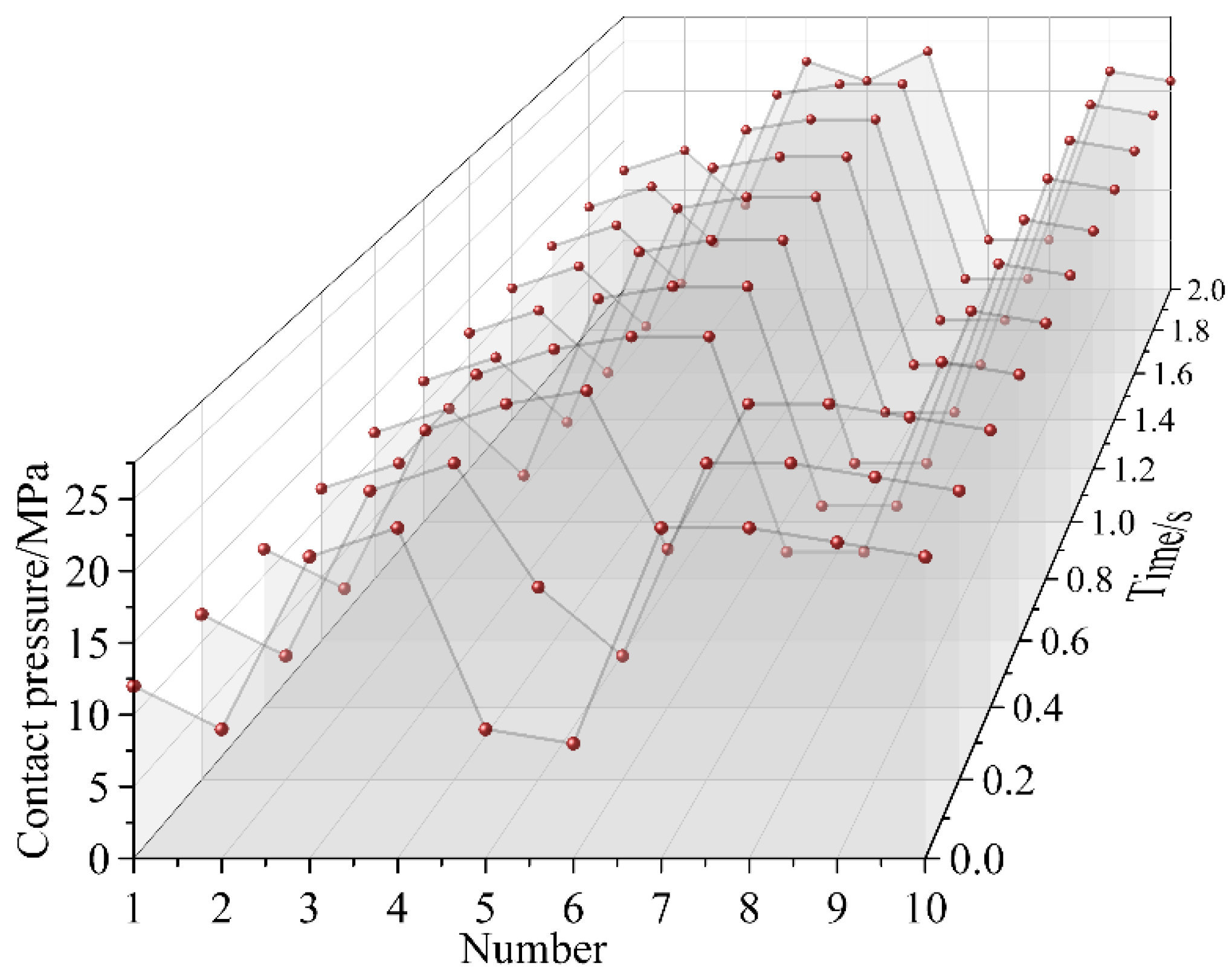 Actuators 14 00536 g008
