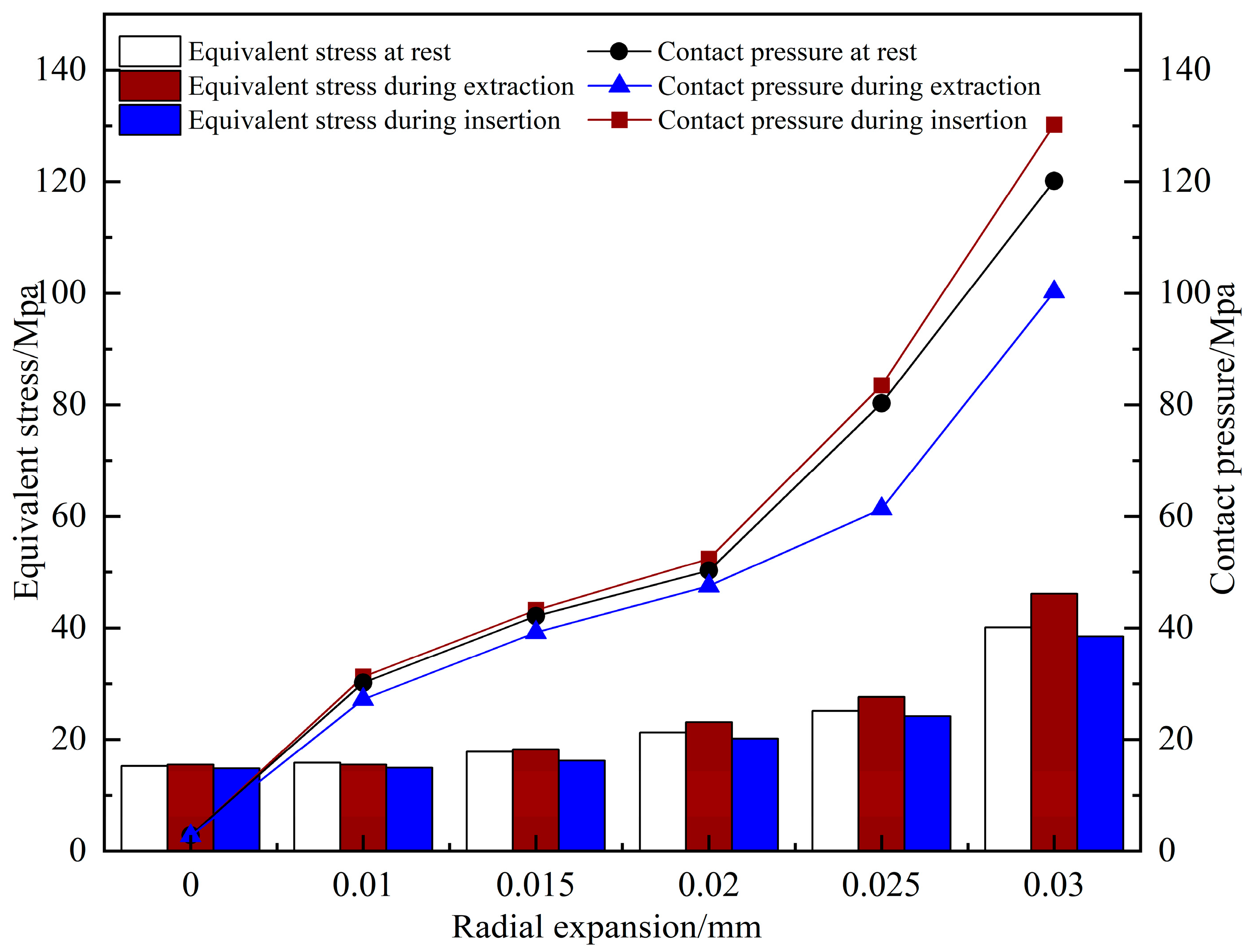 Actuators 14 00536 g015