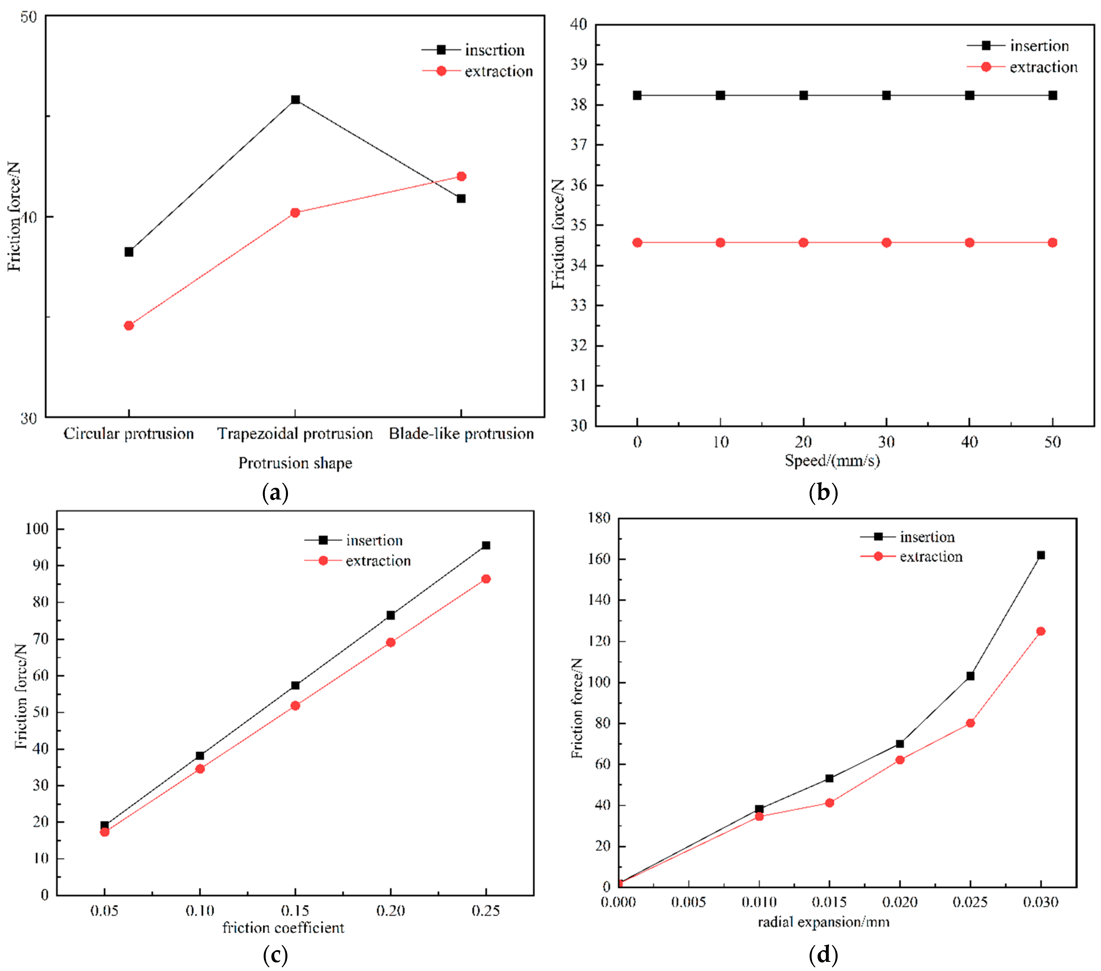 Actuators 14 00536 g017