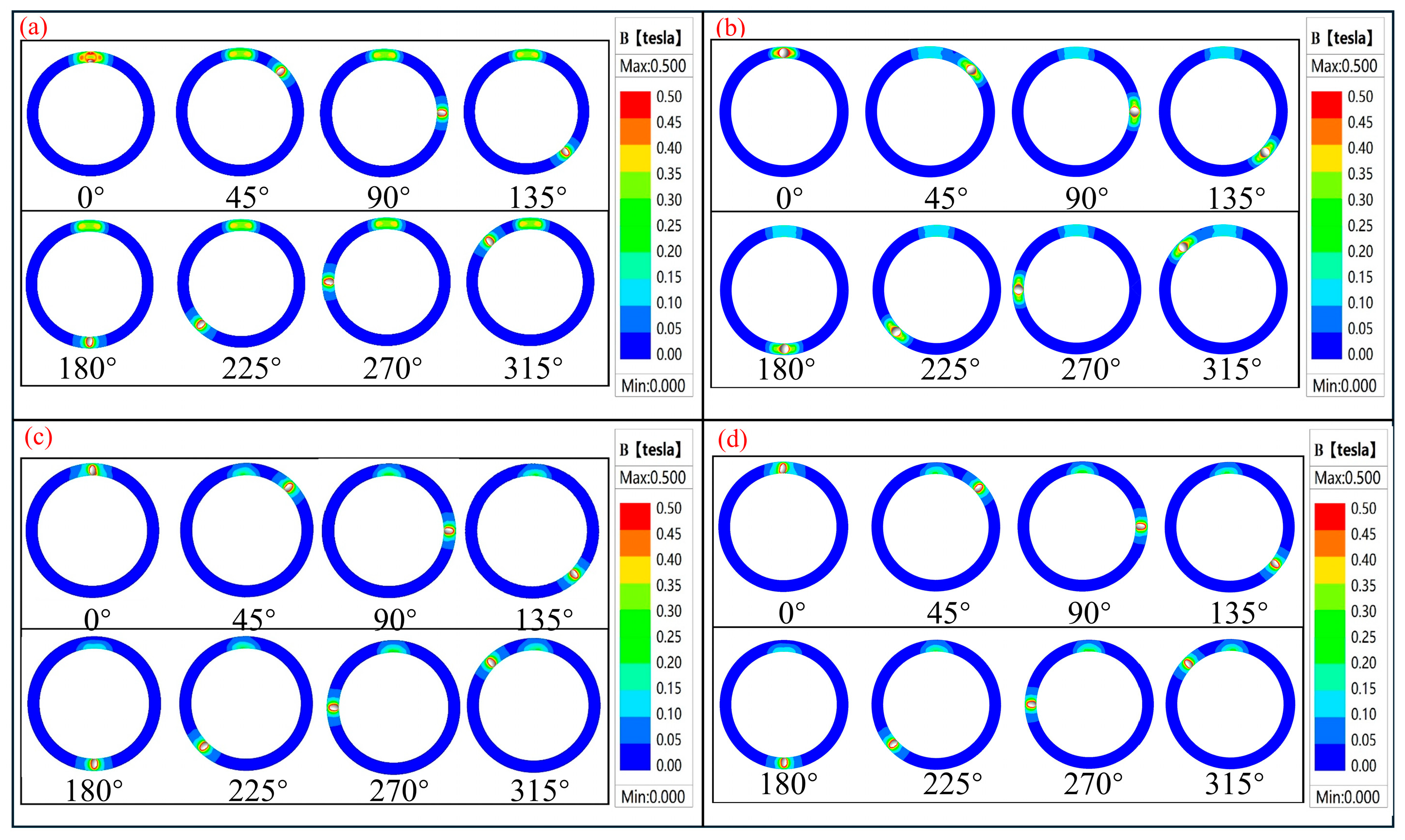 Actuators 14 00537 g005