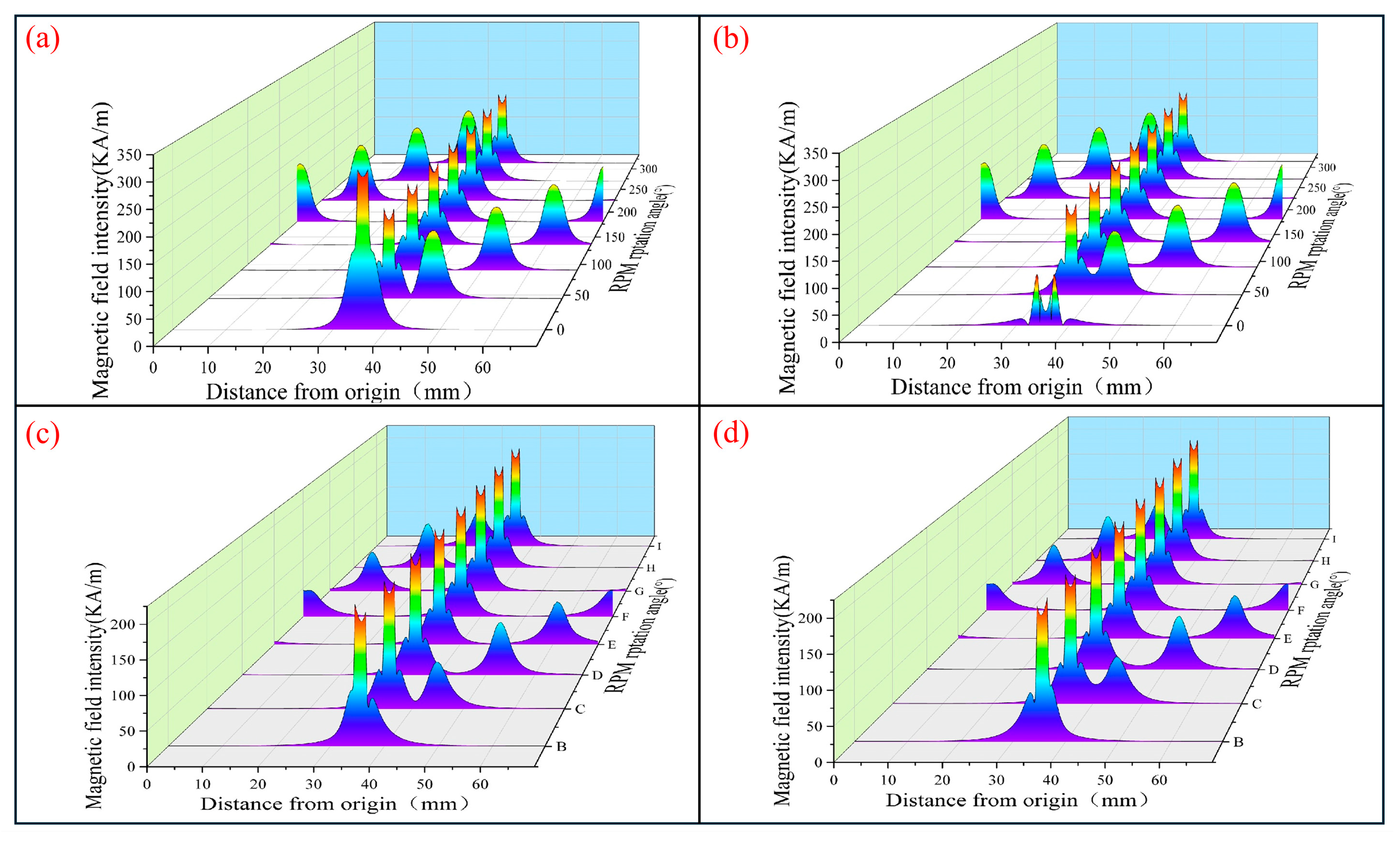 Actuators 14 00537 g006