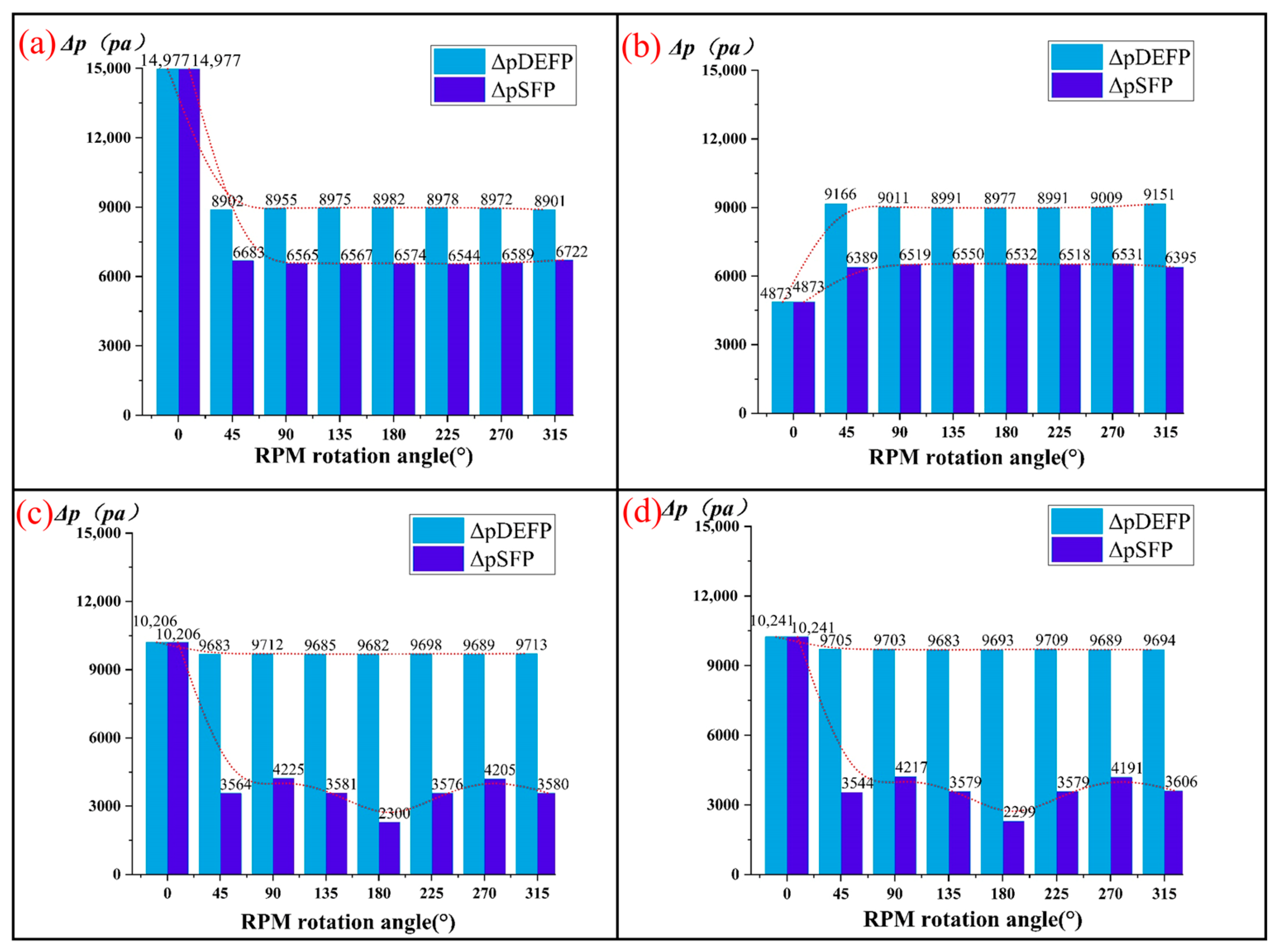 Actuators 14 00537 g007