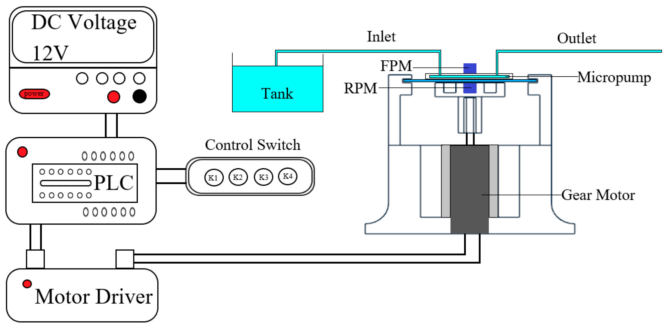 Actuators 14 00537 g009