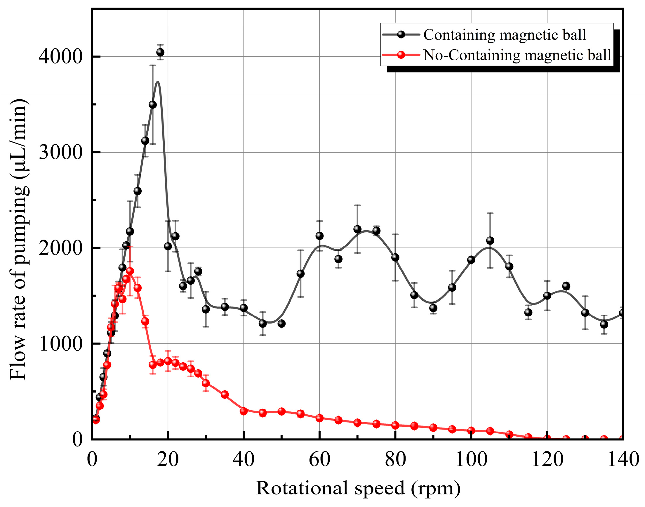 Actuators 14 00537 g011
