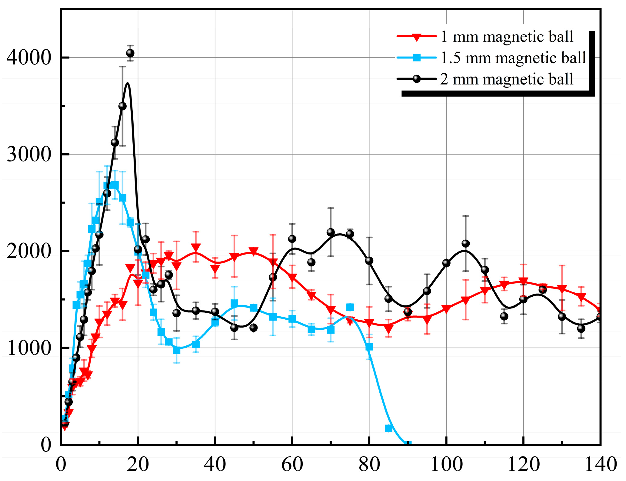 Actuators 14 00537 g012