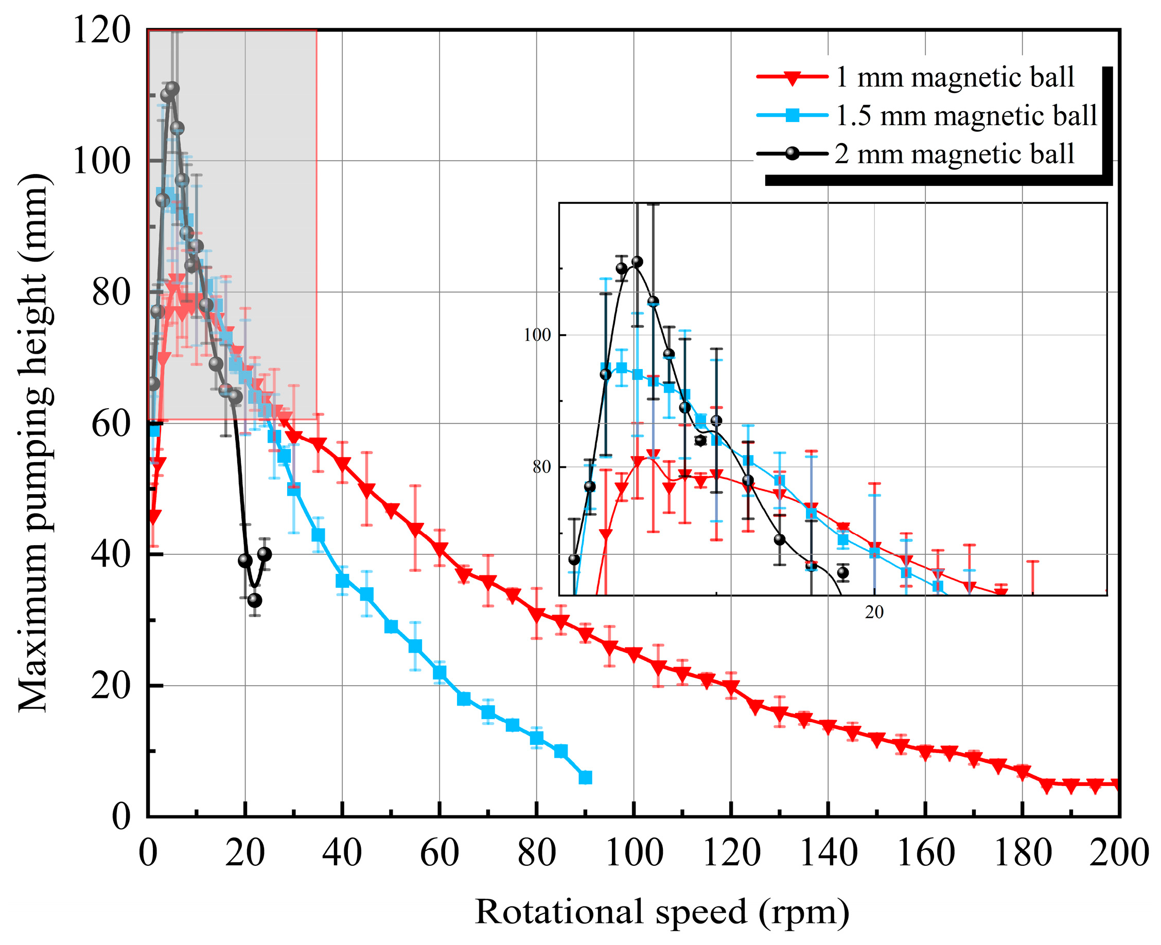Actuators 14 00537 g014