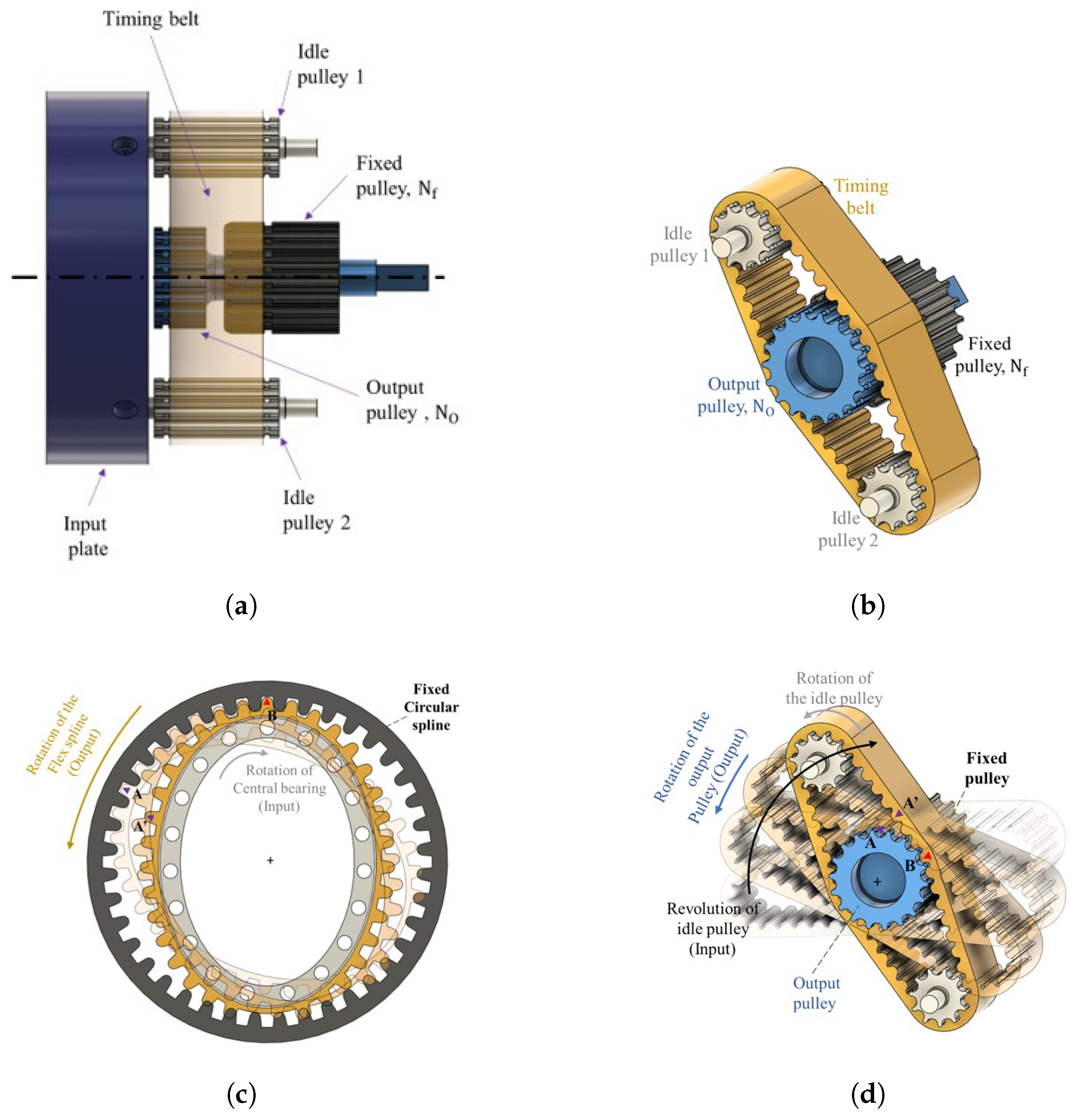 Actuators 14 00538 g001 Actuators 14 00538 g001
