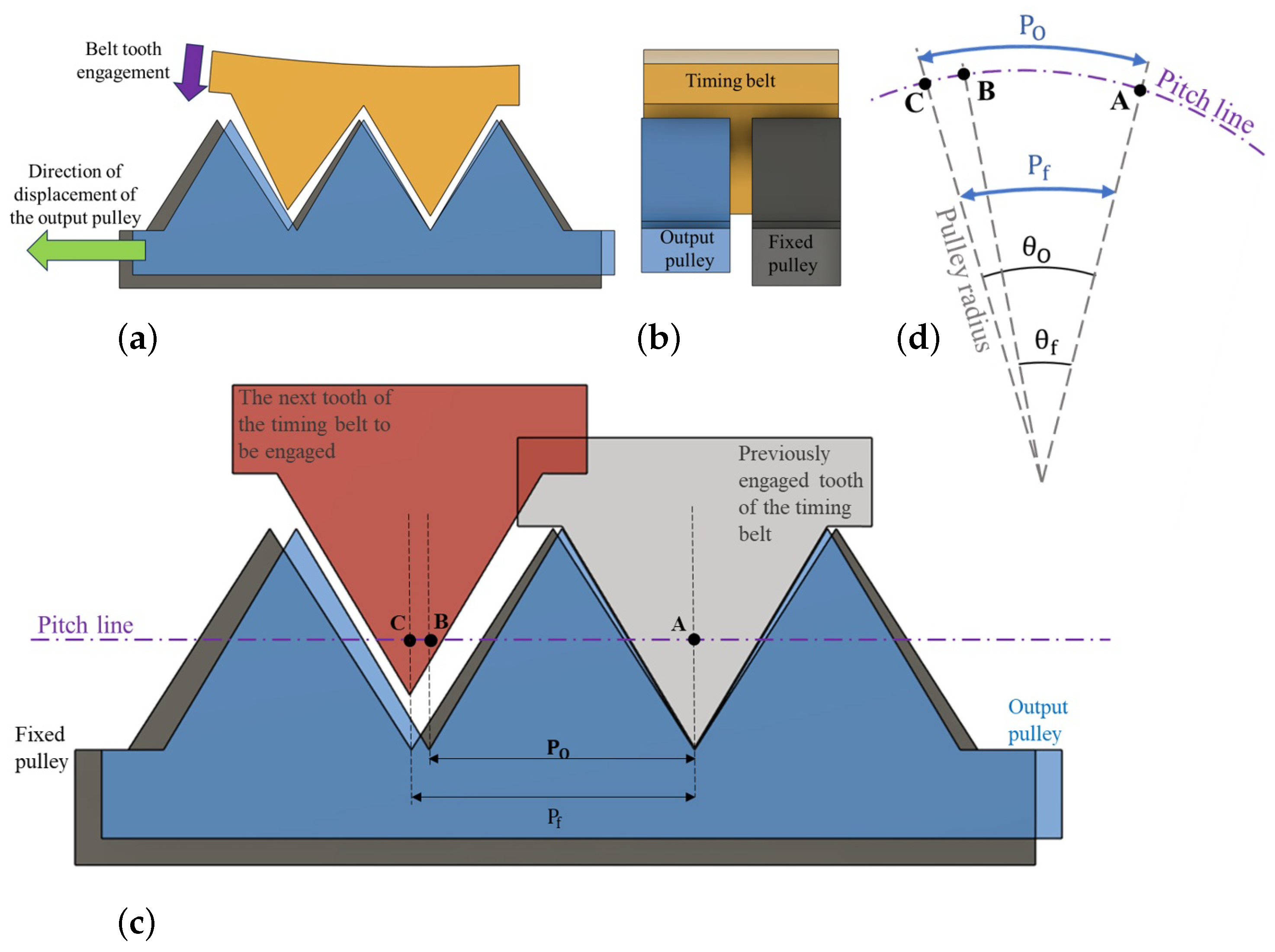 Actuators 14 00538 g002 Actuators 14 00538 g002