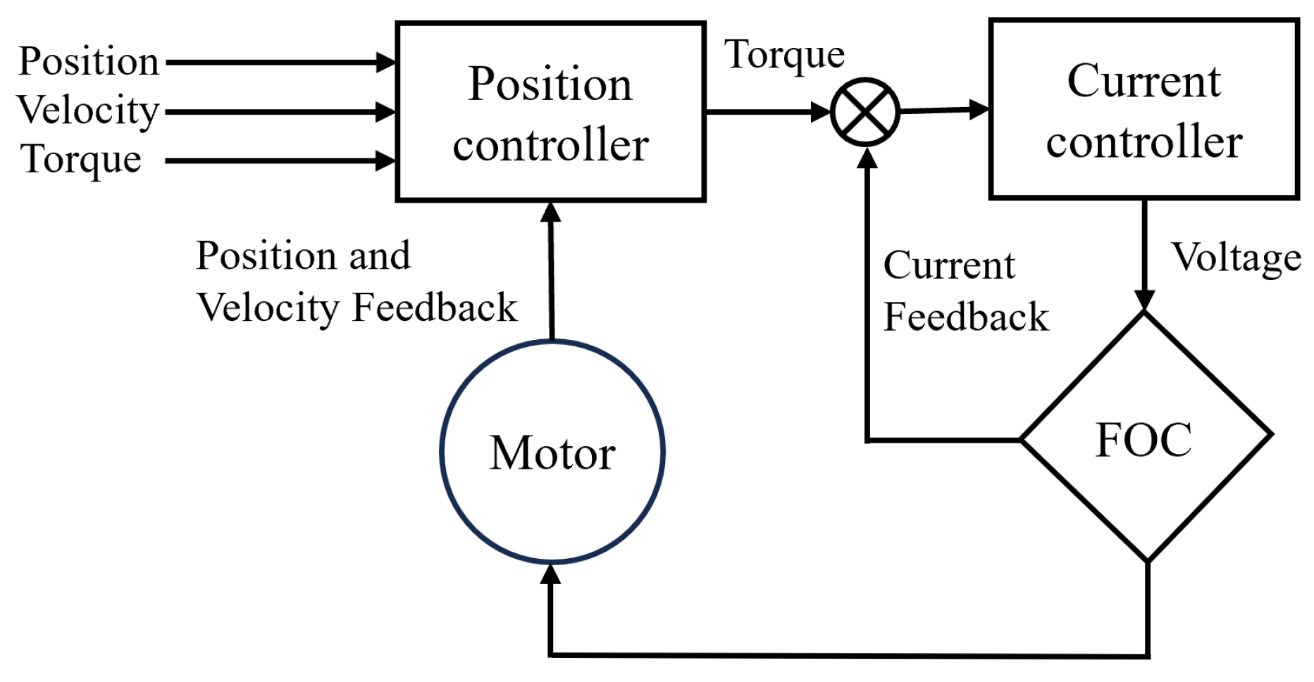 Actuators 14 00538 g006 Actuators 14 00538 g006