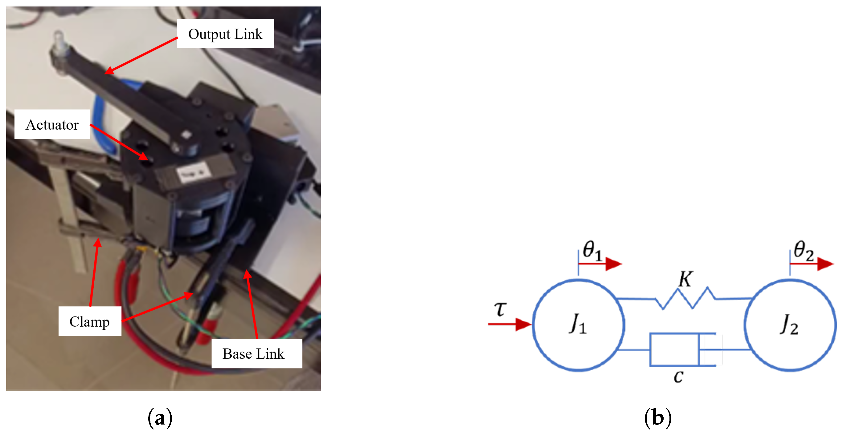 Actuators 14 00538 g011 Actuators 14 00538 g011