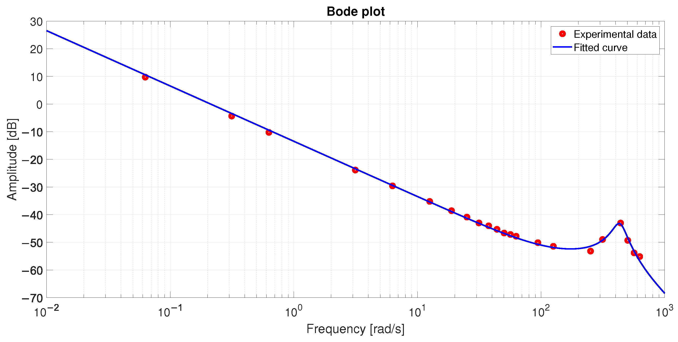 Actuators 14 00538 g012 Actuators 14 00538 g012