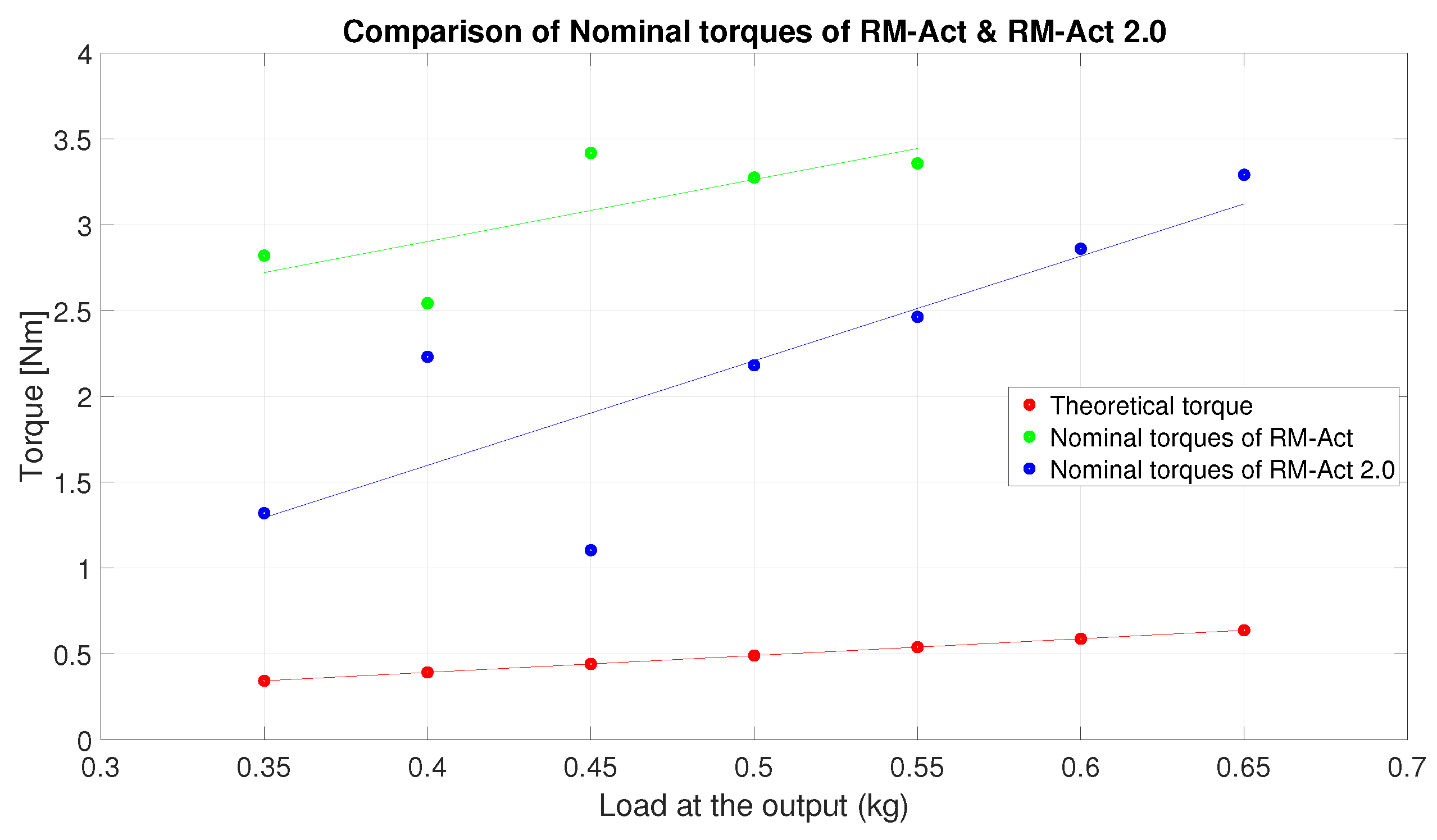 Actuators 14 00538 g015 Actuators 14 00538 g015