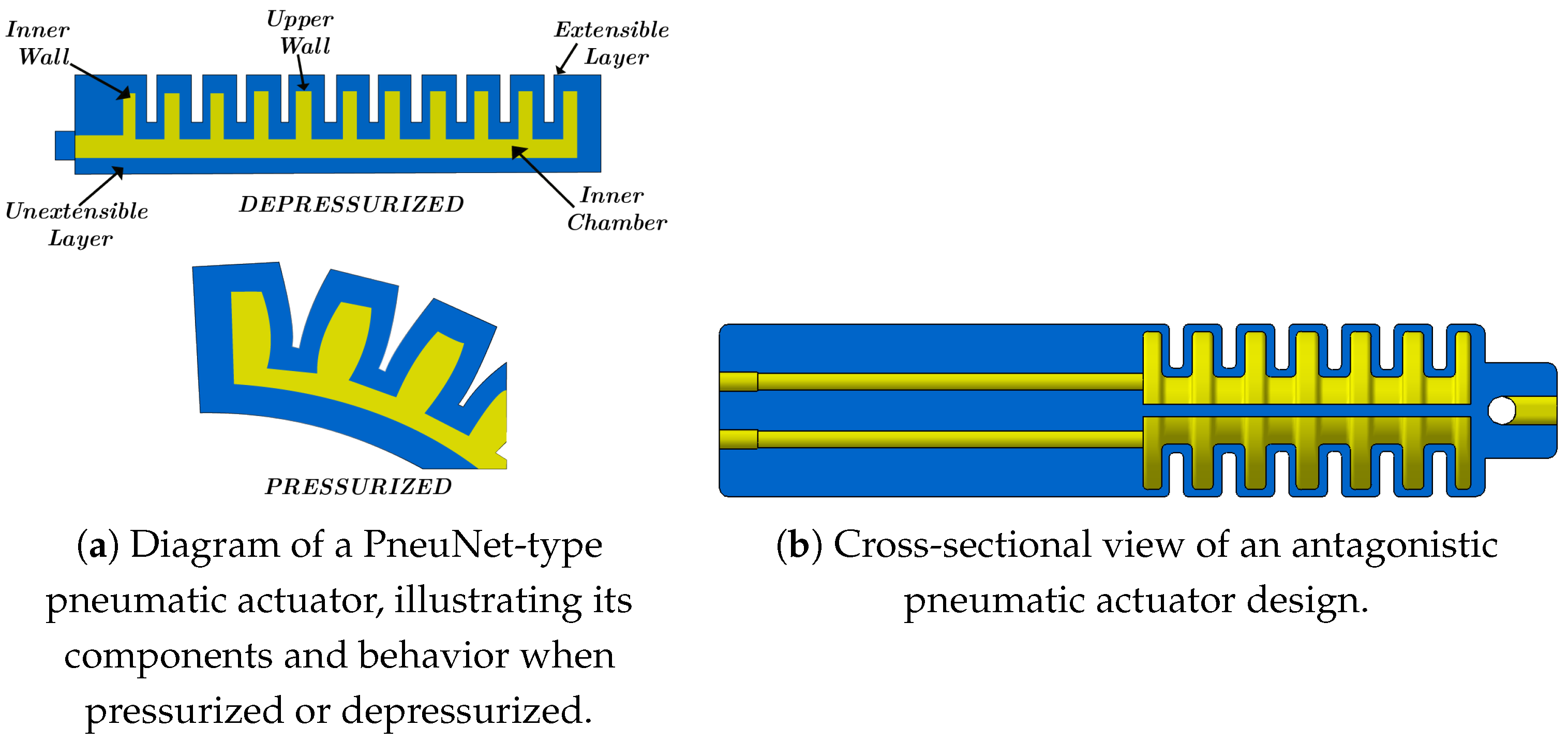 Actuators 14 00540 g001
