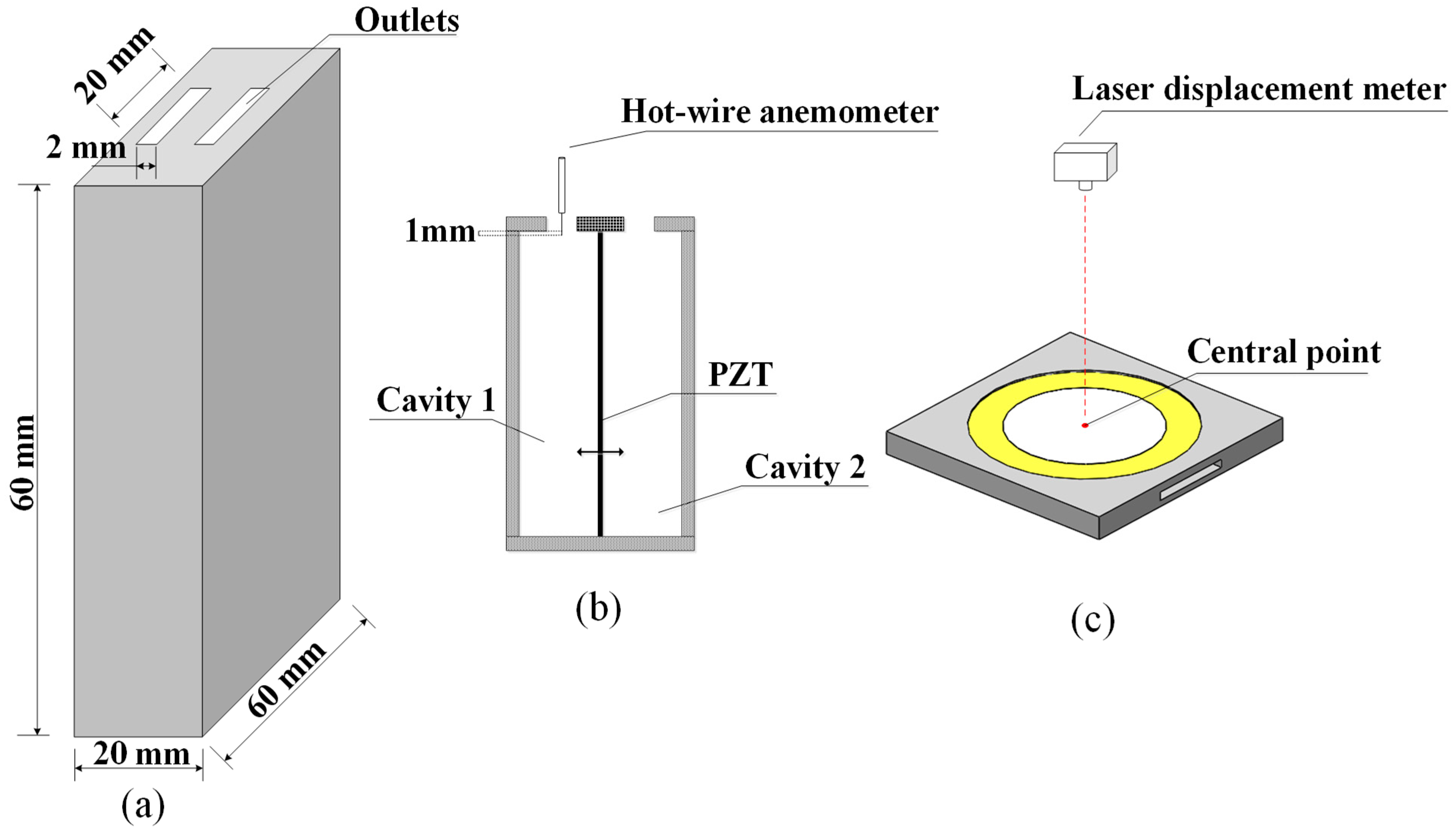Experimental Study on the Characteristics of Dual Synthetic Jets