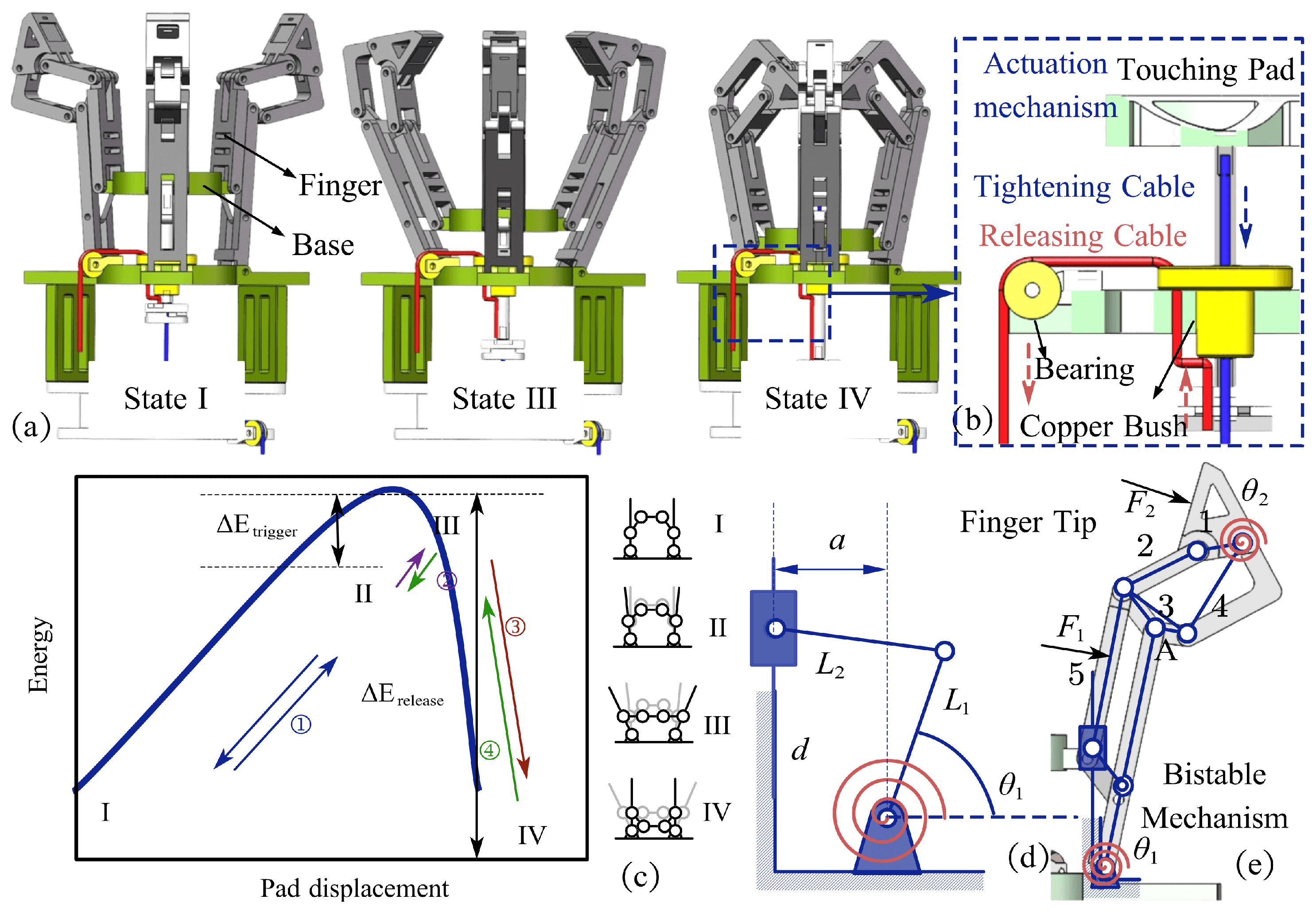 Actuators 14 00543 g001
