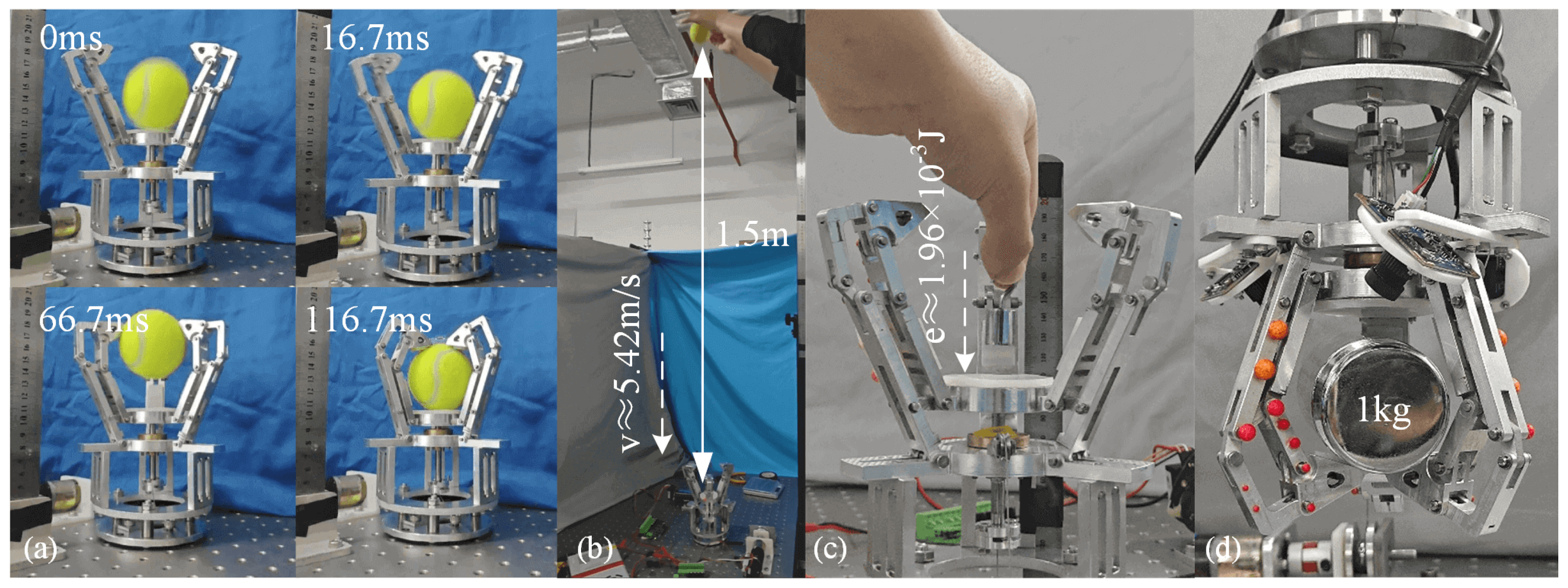 Actuators 14 00543 g003