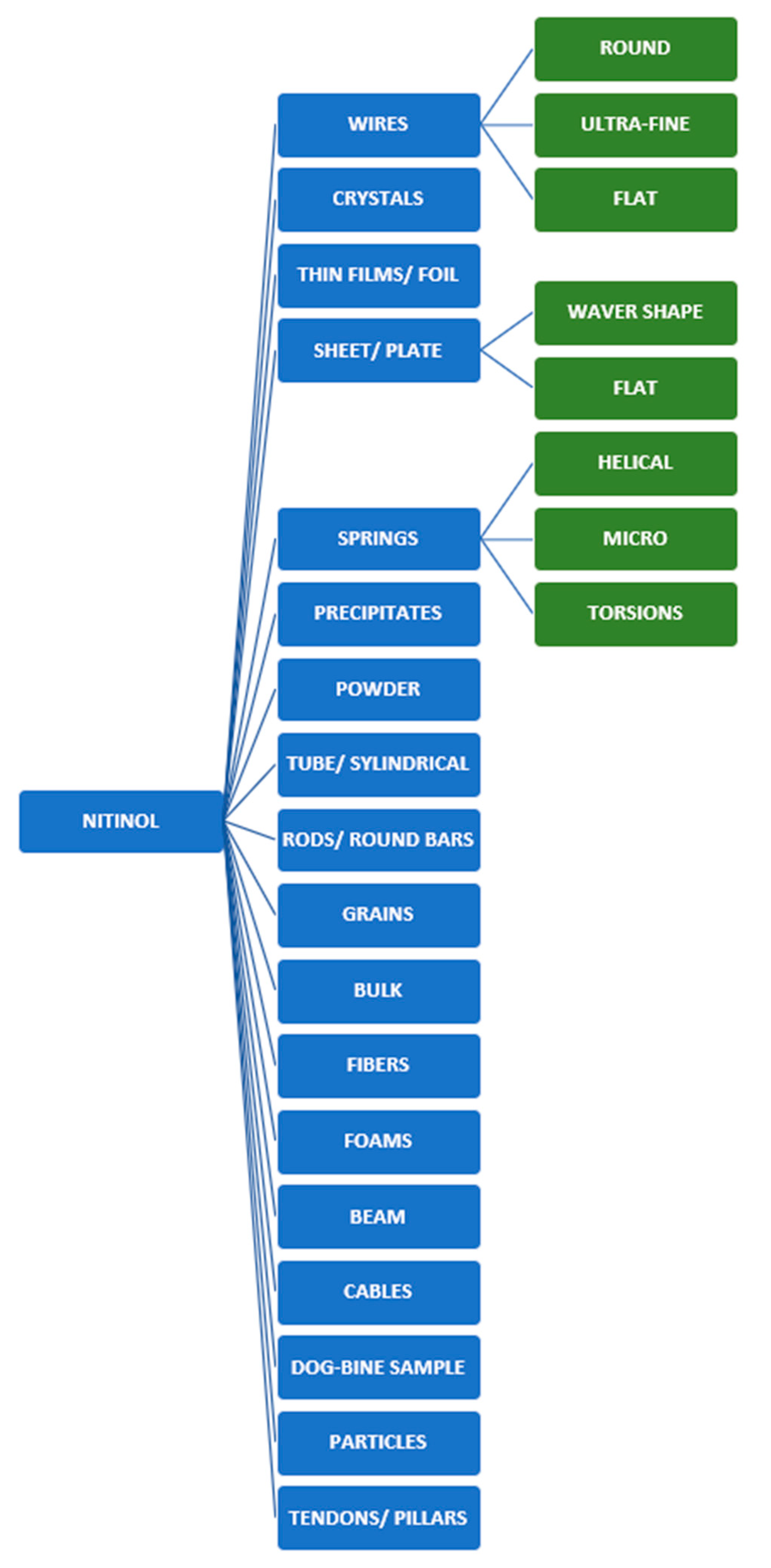 Actuators 14 00546 g001 Actuators 14 00546 g001