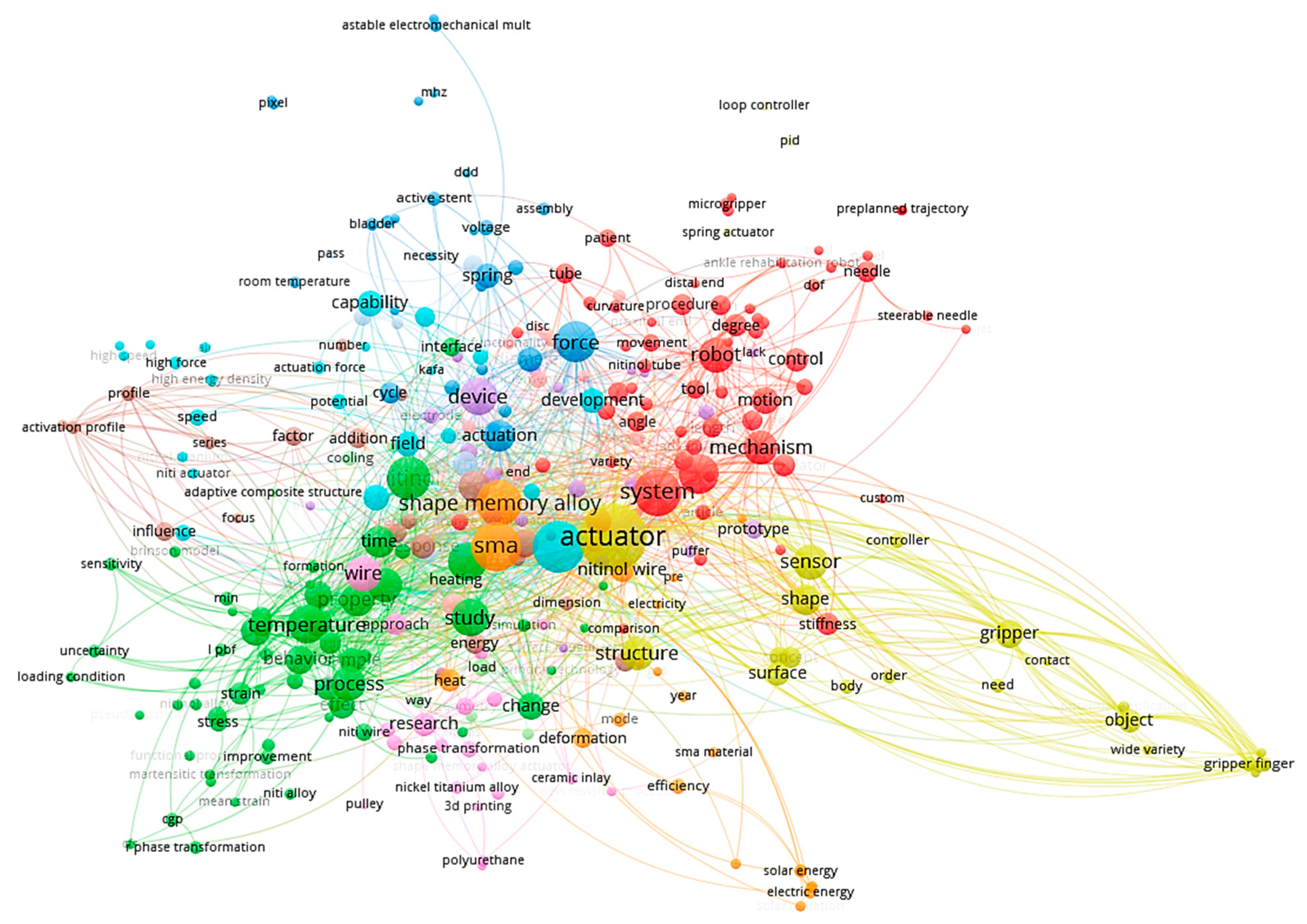 Actuators 14 00546 g002 Actuators 14 00546 g002