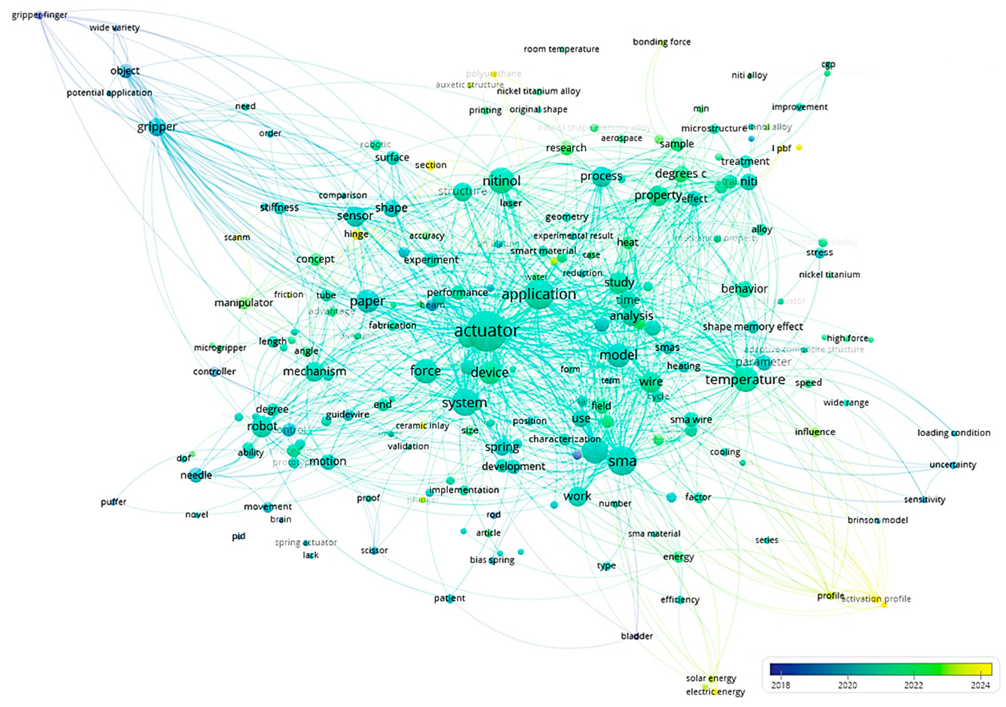 Actuators 14 00546 g004 Actuators 14 00546 g004