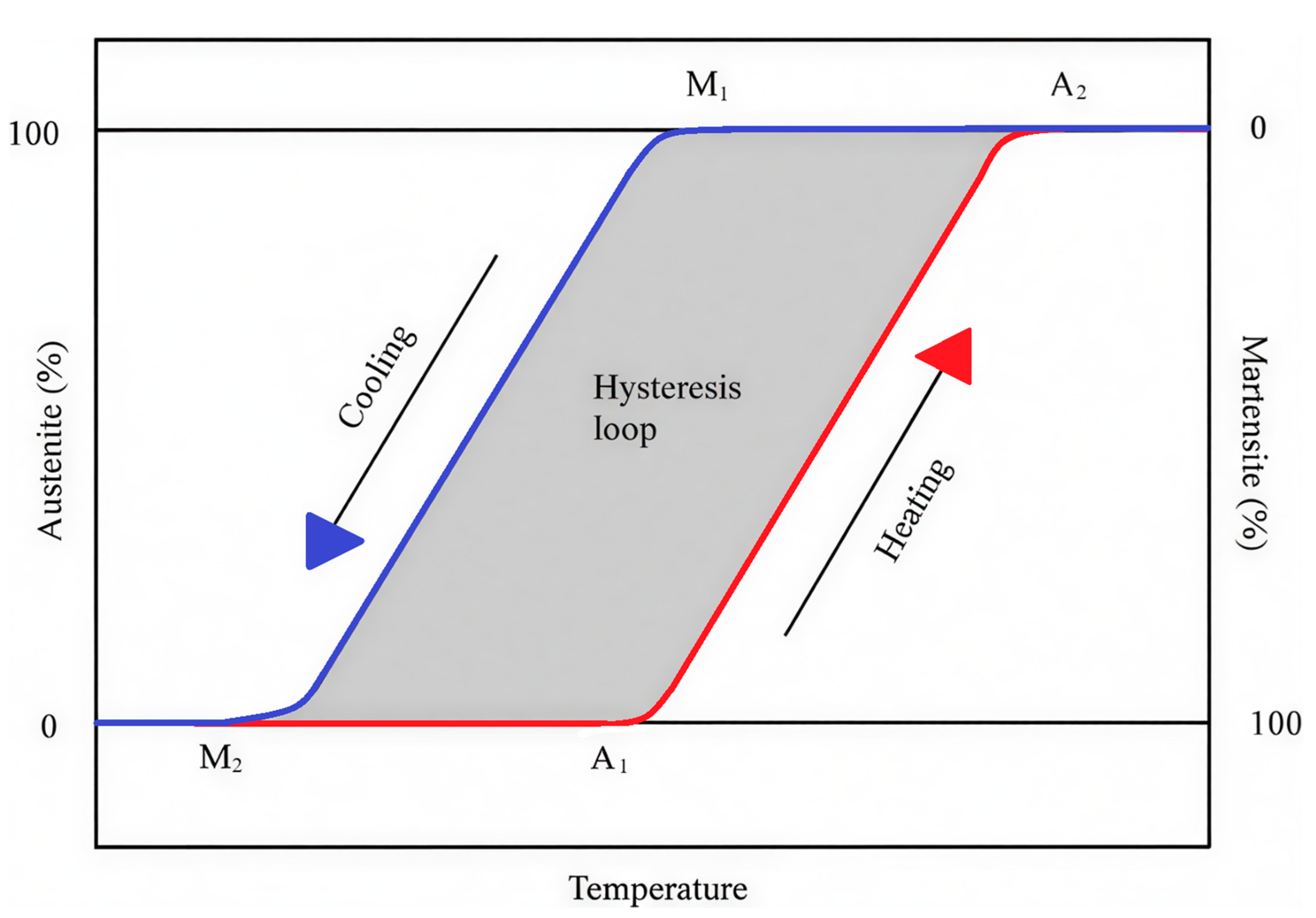 Actuators 14 00546 g005 Actuators 14 00546 g005