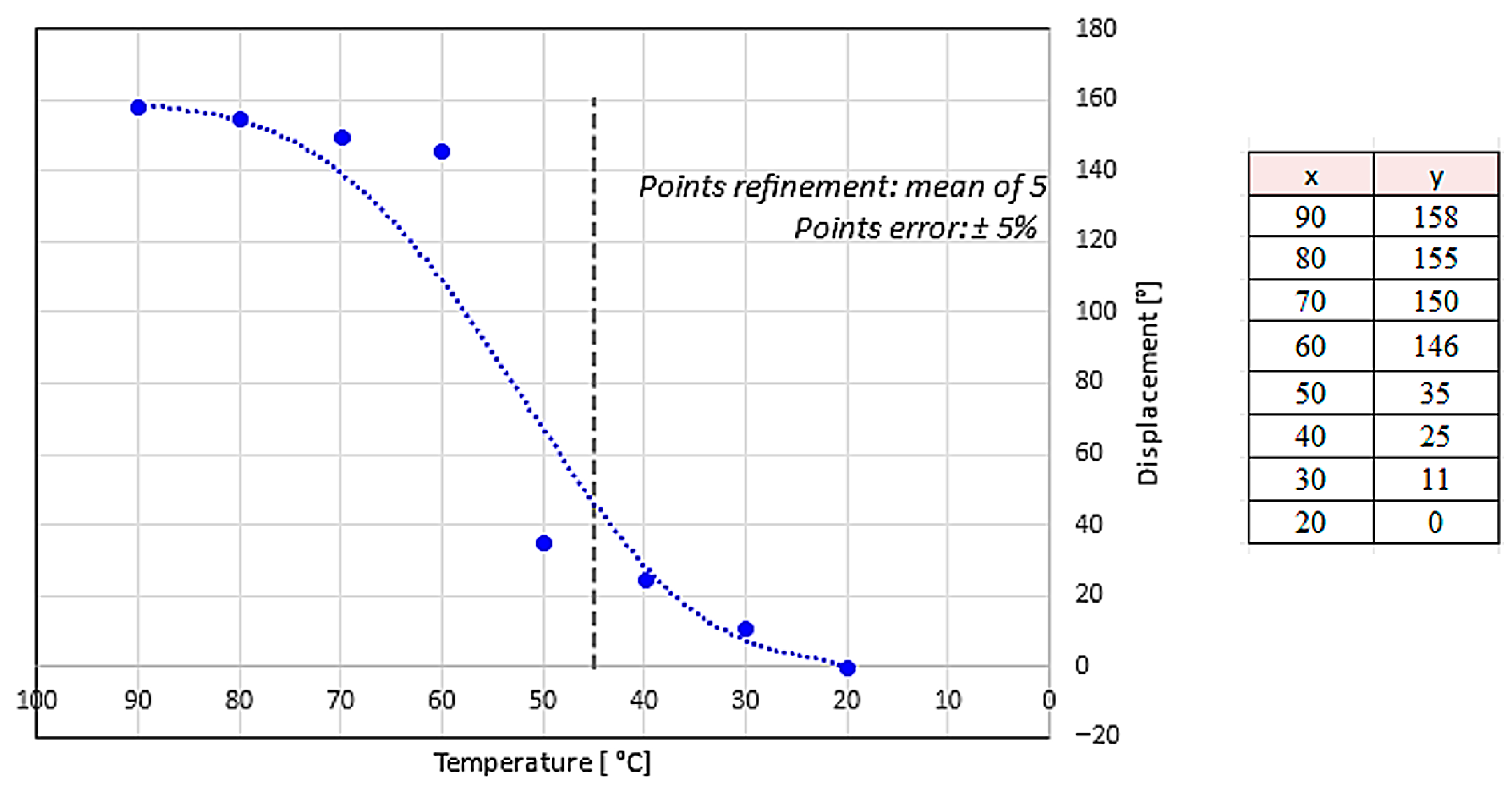 Actuators 14 00546 g011 Actuators 14 00546 g011