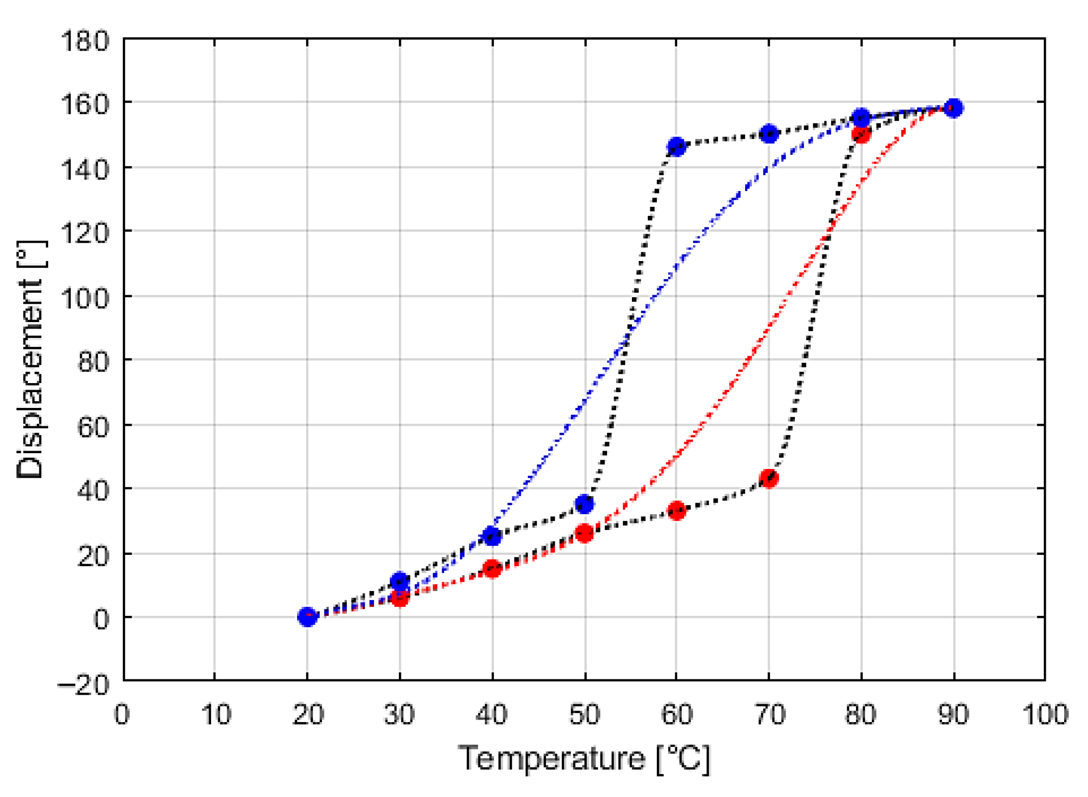Actuators 14 00546 g012 Actuators 14 00546 g012
