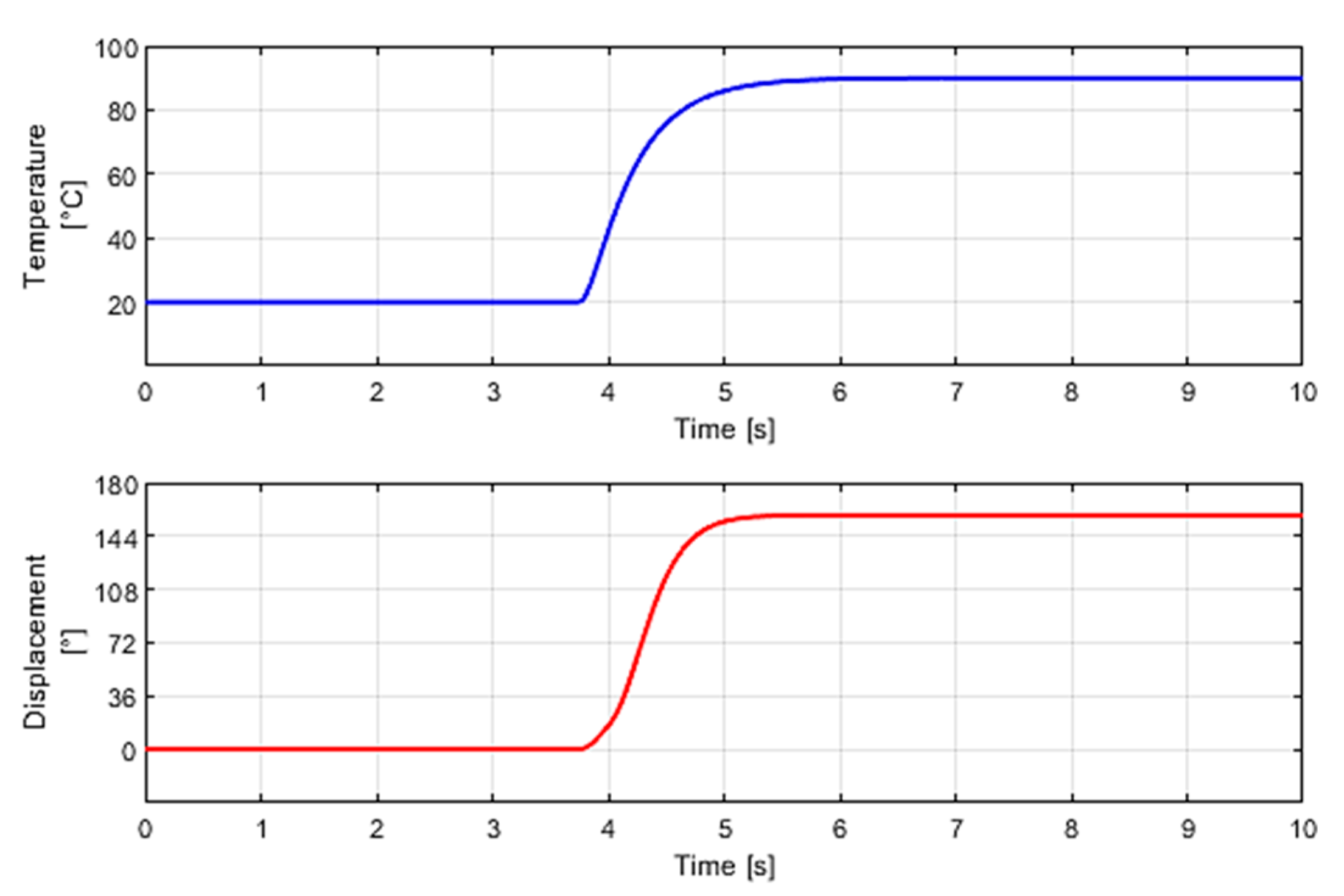 Actuators 14 00546 g013 Actuators 14 00546 g013