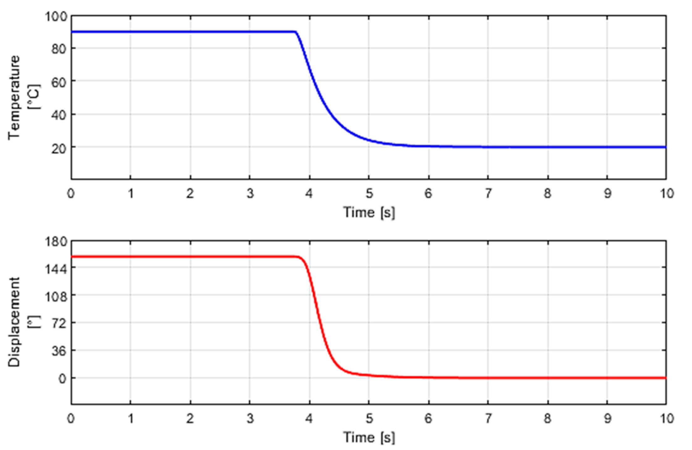 Actuators 14 00546 g014 Actuators 14 00546 g014