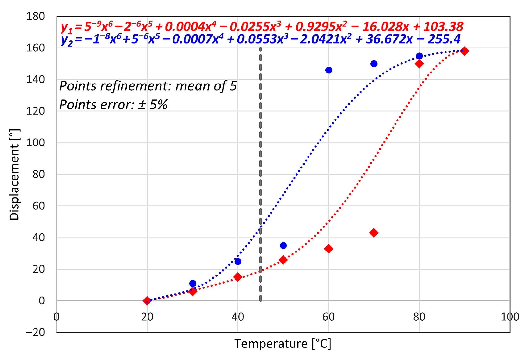 Actuators 14 00546 g015 Actuators 14 00546 g015