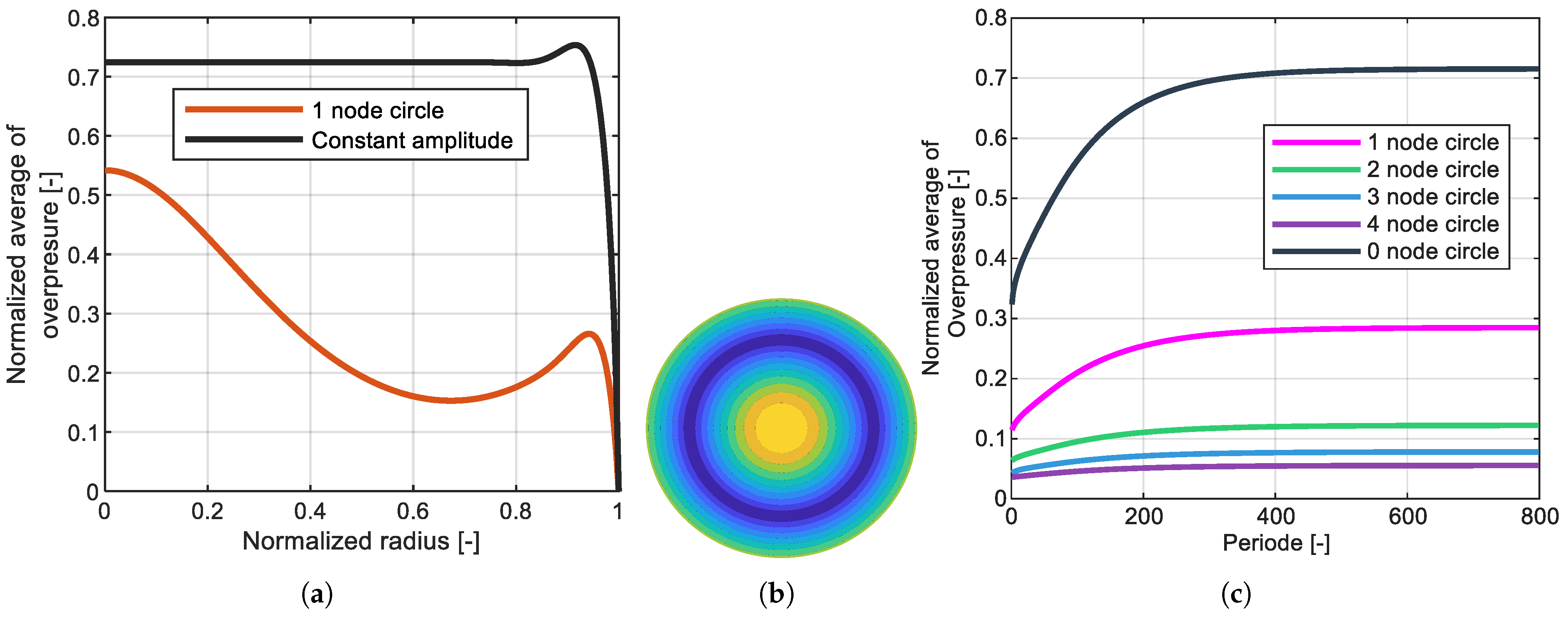 Actuators 14 00547 g002 Actuators 14 00547 g002