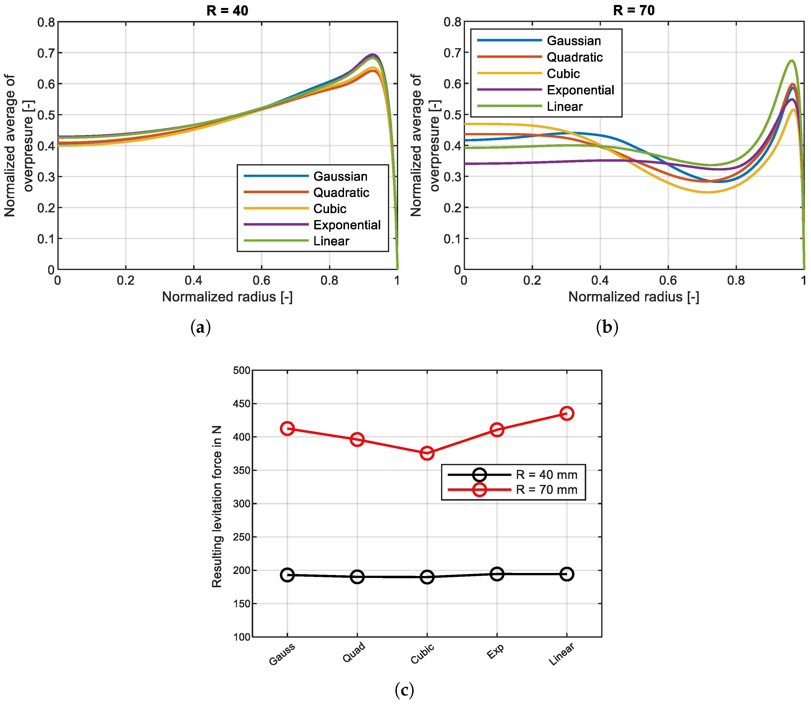 Actuators 14 00547 g004 Actuators 14 00547 g004