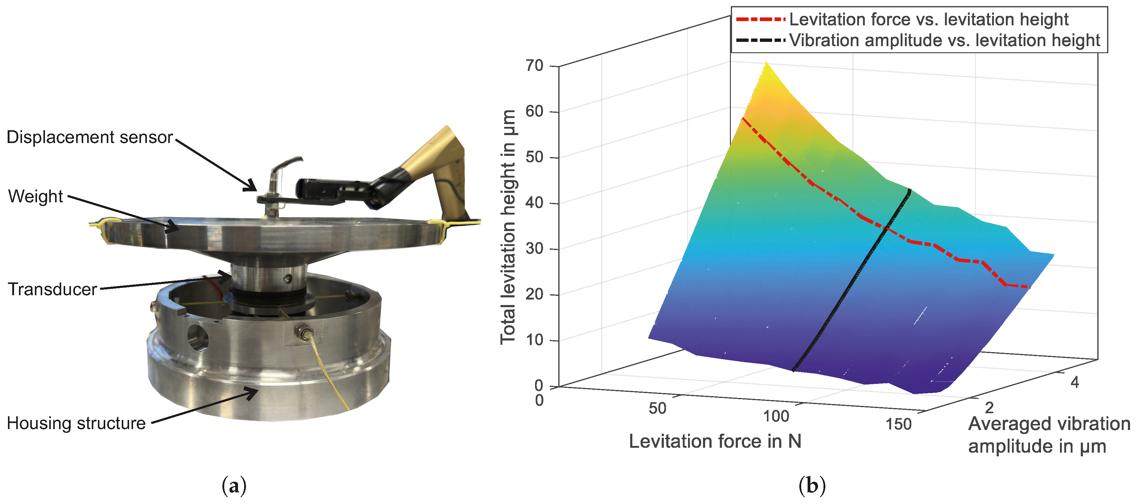 Actuators 14 00547 g009 Actuators 14 00547 g009