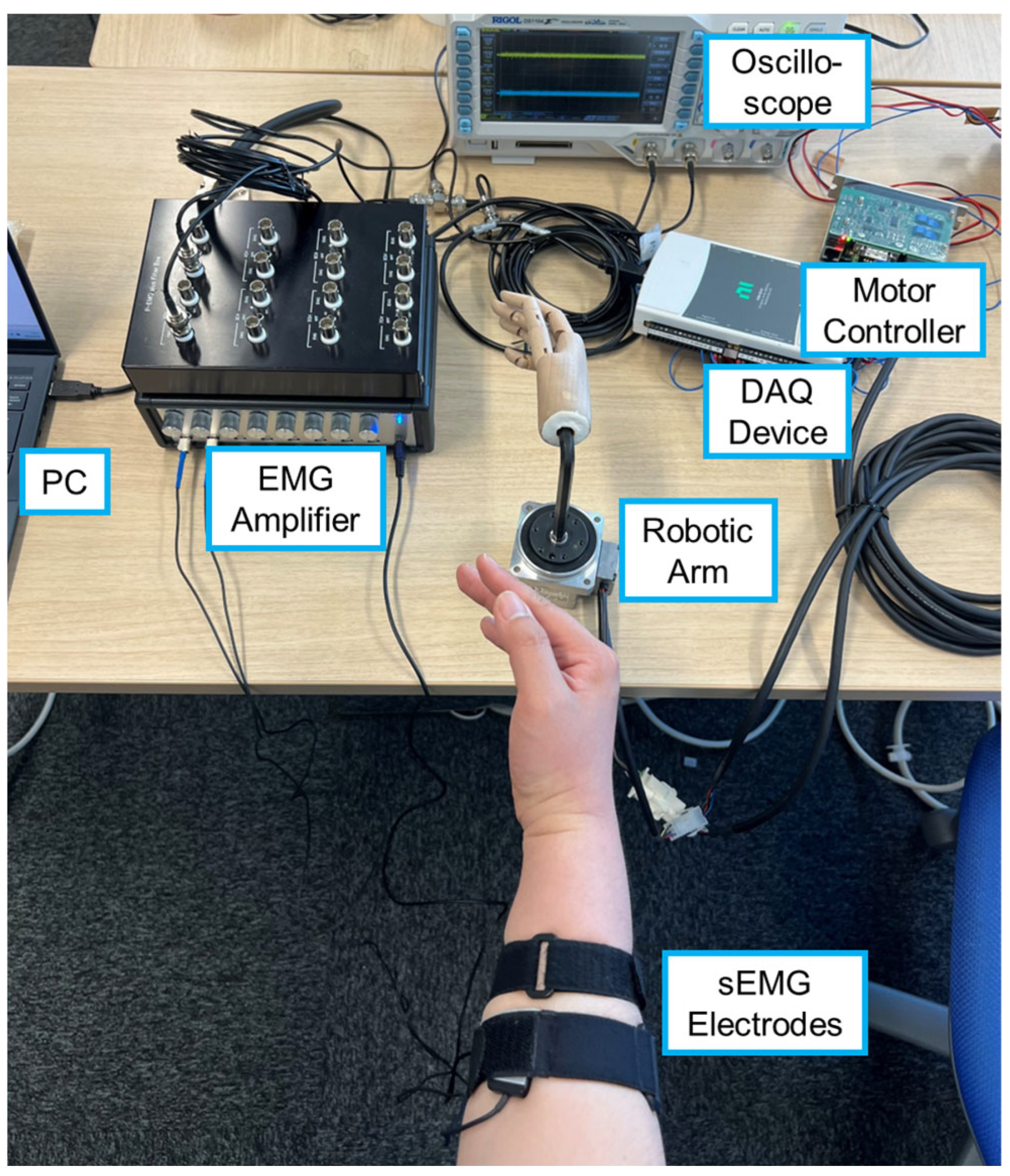 Actuators 14 00548 g001