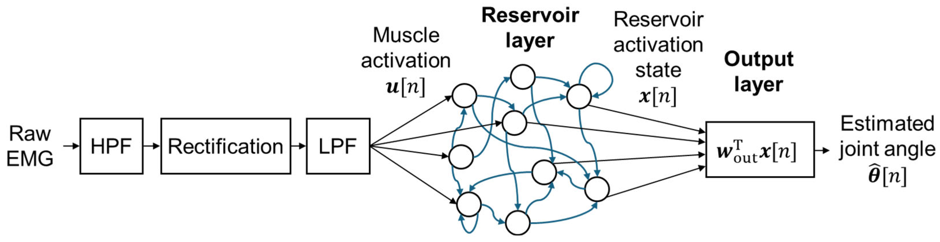 Actuators 14 00548 g002