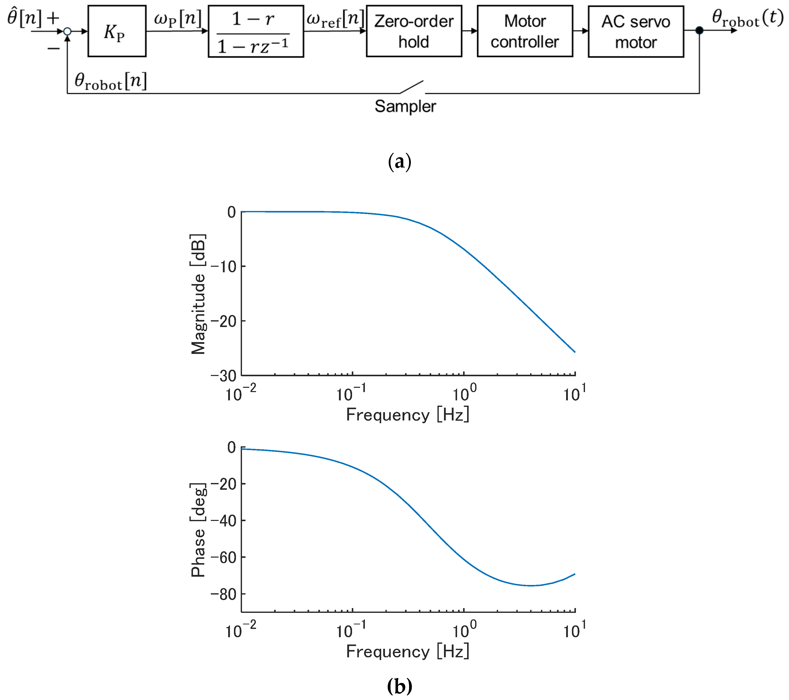 Actuators 14 00548 g003