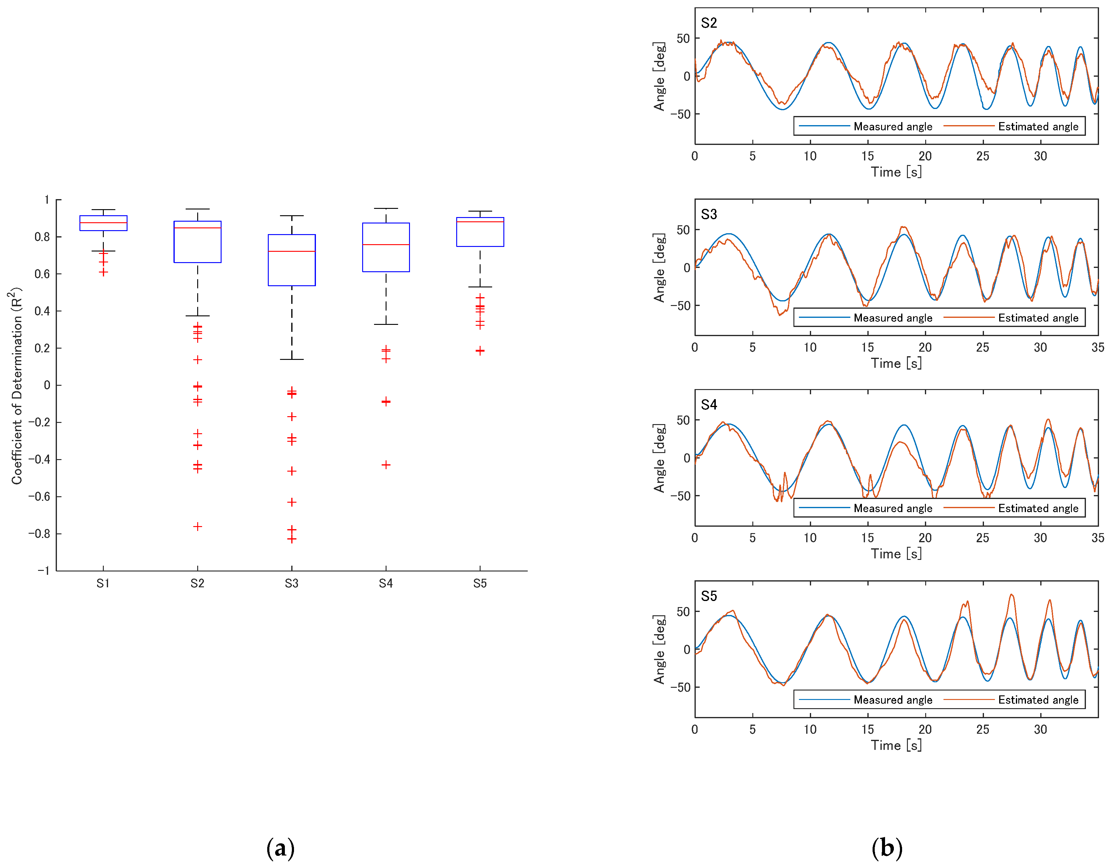 Actuators 14 00548 g005