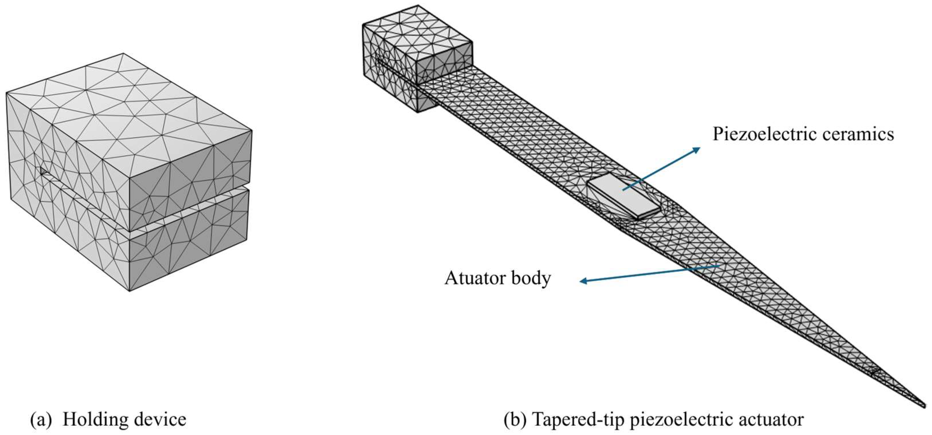 Actuators 14 00549 g003