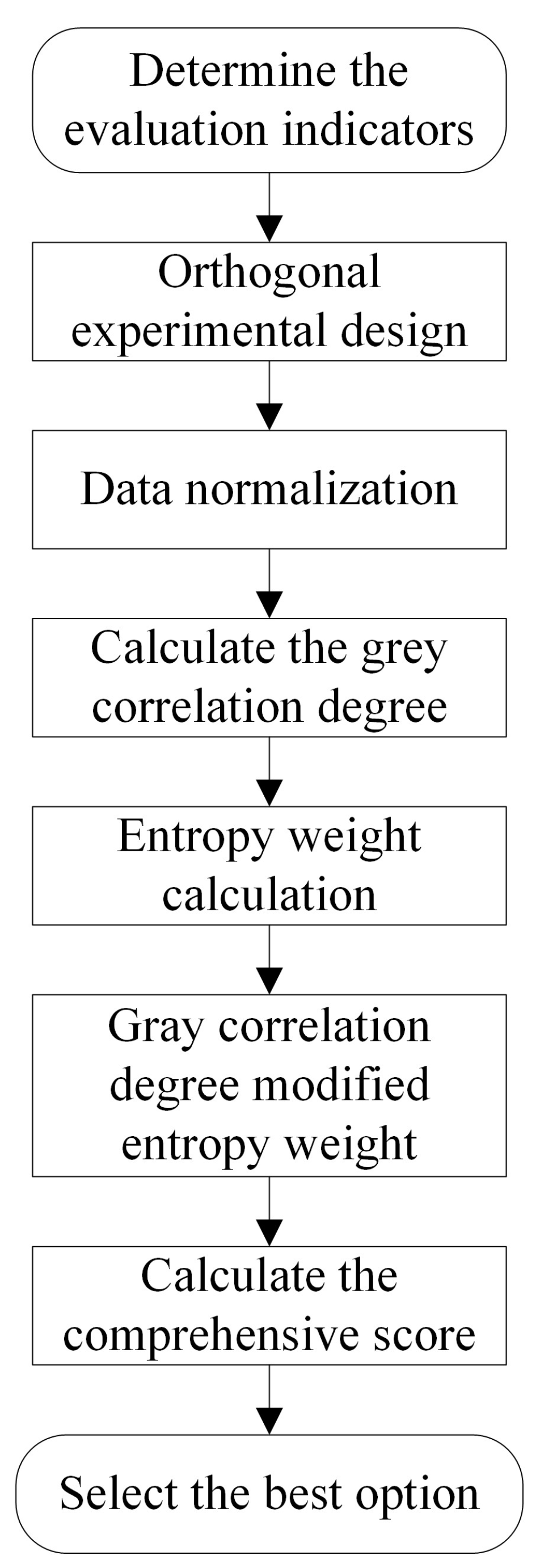 Actuators 14 00549 g005