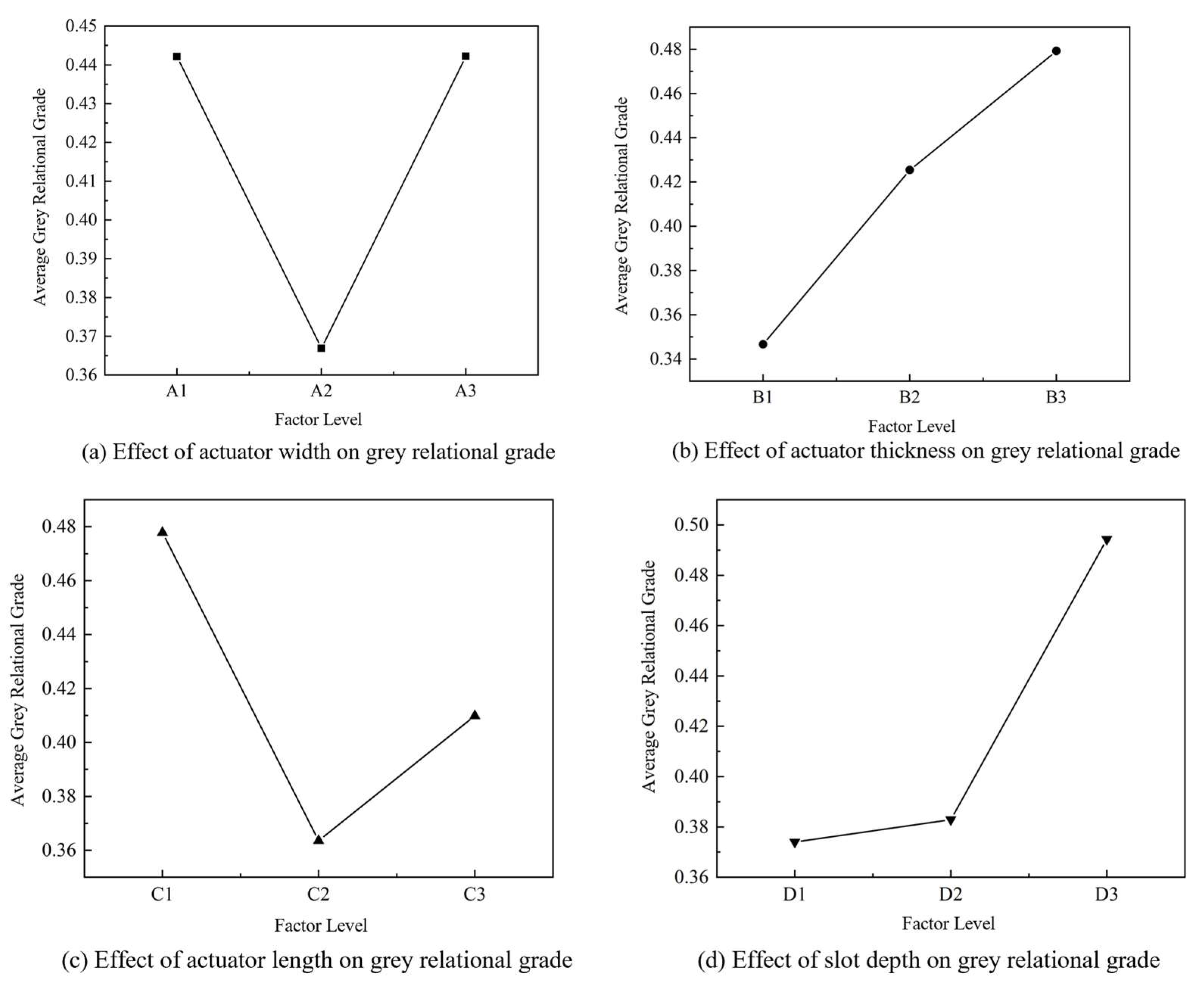 Actuators 14 00549 g006a